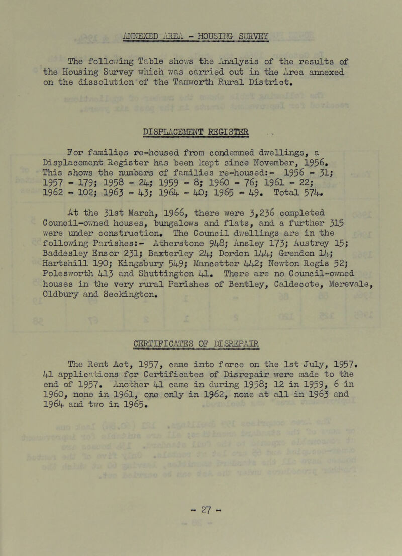 iJ^HEXED JiSEA - HOUSII'IS S'ORVEY The follov;iiig Table shows the -tnalysis of the results of the Hoiising Survey wliich was carried out in the i^rea annexed on the dissolution of the Tamworth Rural District, DISPLACEMENT REGISTBR For families re-housed from condemned dwellings, a Displacement Register has been kept since November, 1956, This shows the numbers of families re-housed:- 1956 - 31; 1957 - 179; 1958 - 22*.; 1959 - 8; i960 - 76; 196I - 22; 1962 - 102; 1963 - 43; 1964 - 40; 1965 - 49. Total 574. At the 31st March, 1966, there were 3*236 completed Council-owned houses, bungalows and flats, and a further 315 were under construction* The Council dv^ellings are in the following Parishes:- Atherstone 948; Ansley 173; Austrey 15; Baddesley Ensor 23I; Baxterley 24; Dordon 144; Grendon lii.; Hartshill I9O; Kingsbury 549; Itlancetter 442; Newton Regis 52; Polesworth 413 ^nd Shuttington 4I. There are no Council-ovrned houses in the very rural Parishes of Bentley, Caldecote, Merevale, Oldbury and Seckington, CERTIFICATES OF DISREPAIR The Rent Act, 1957* came into force on the 1st July, 1957. 41 applications for Ceriificates of Disrepair were made to the end of 1957. imother 4I came in during 1958; 12 in 1959* 6 in i960, none in 196I, one only in 1962, none at all in 1963 and 1964 and two in 1965.