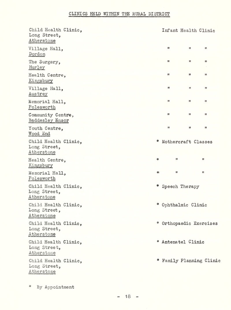 CLINICS HELD WITHIN THE RURAL DISTRICT Child Health Clinic, Long Street, Atherstone Village Hall, Dordon The Surgery, Hurley Health Centre, Village Hall, Austrey Memorial Hall, Polesworth Community Centre, Youth Centre, Wood End Child Health Clinic, Long Street, Atherstone Health Centre, Memorial Hall, Polesworth Child Health Clinic, Long Street, Atherstone Child Health Clinic, Long Street, Atherstone Child Health Clinic, Long Street, Atherstone Child Health Clinic, Long Street, Atherstone Child Health Clinic, Long Street, Atherstone Infant Health Clinic »i II II « 11 n II H II M II It II 11 II II II 11 It II II * Mothercraft Classes It II * II II * Speech Therapy * Ophthalmic Clinic Orthopaedic Exercises * Antenatel Clinic * Family Planrdng Clinic * By Appointment