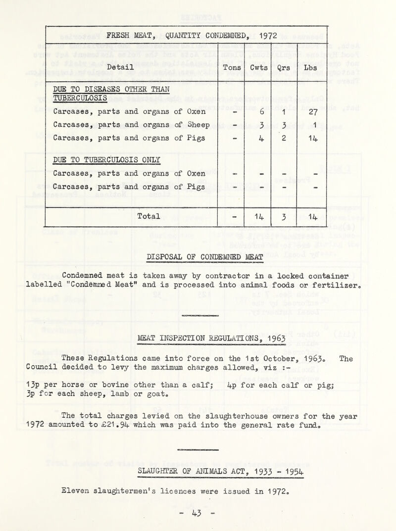 FRESH MEAT, QUANTITY CONDEMNED, 1972 Detail Tons Cwts Qrs Lbs DUE TO DISEASES OTHER THAN TUBERCULOSIS Carcases, parts and organs of Oxen 6 1 27 Carcases, parts and organs of Sheep 3 3 1 Carcases, parts and organs of Pigs 4 2 14 DUE TO TUBERCULOSIS ONLY Carcases, parts and organs of Oxen Carcases, parts and organs of Pigs * Total 14 3 14 DISPOSAL OF CONDEmP MEAT Condemned meat is taken away by contractor in a locked container labelled Condemned Meat and is processed into animal foods or fertilizer,, MEAT INSPECTION REOULiiTIONS^ I965 These Regulations came into force on the 1st October^ 1963© The Council decided to levy the maximum charges allowed^ viz 13p per horse or bovine other than a calf| 4-p for each calf or pigi 3p for each sheep, lamb or goato The total charges levied on the slaughterhouse owners for the year 1972 amounted to £21,94 which was paid into the general rate fundo SLAU&HT2R OP ANIMALS ACT, 1933  1954 Eleven slaughtermen*s licences were issued in 1972®