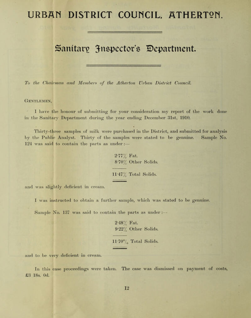 URBAN DISTRICT COUNCIL, ATHERT9N. Sanitary Jnspector’s IDepartment. To the Chairman and Memberfs of the Atherton Urban District Conncil. (tENTLEMKN, I have the lionoiir of suhiiiittiiig for your consideration niy re2Jort of the work done in tlie Sanitary Department during the year ending December 31st, 1910. Thirt3'-three samj^les of milk were purchased in the District, and submitted for analysis by the Public Analyst. Tliirt}’ of the samples were stated to be genuine. Samj^le No. 124 was .said to contain the parts as under :— 2-77% Fat. 8’70% Other Solids. 11-47% Total Solid.s. and was .slightly deficient in cream. I was insti-ucted to obtain a further samj^le, which was stated to be genuine. Samfjle No. 137 was said to contain tbe parts as under :— 2-48% Fat, 9-22% Other Solid.s. 11-70°/q Total Solids. and to be veiy deficient in cream. In this ca.se jwoceedings were taken. The case was dismissed on pajanent of costs, £3 18.S. Od.