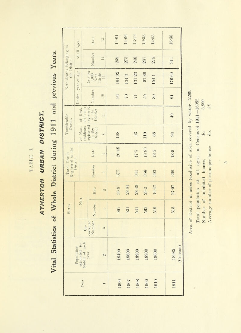 ATHERTON URBAN DISTRICT.