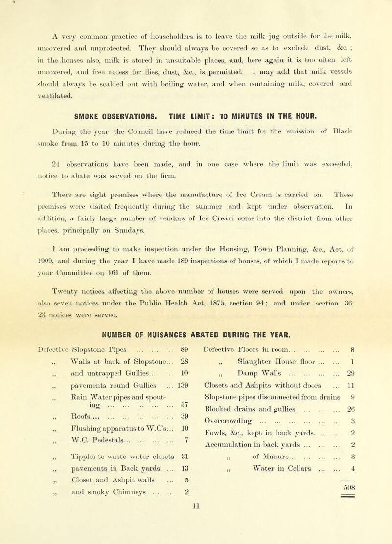 A very common practice of hoiiselioldei's is to leave the milk jug outside for the milk, uncovered and nnprotected. They should alwaj’s be covered so as to exclude dust, Ac. ; in the houses also, milk is stored in unsuital)le places, and, here again it Ls too often left uncovered, and free access for Hies, dust, <kc., is permitted. I may add that milk vessels should ahvaj’s be scalded out with boiling water, and when containing milk, covei’ed and \entilated. SMOKE OBSERVATIONS. TIME LIMIT: 10 MINUTES IN THE HOUR. During the year the Council have reduced the time limit for the emission of Black smoke from 15 to 10 minutes dui'ing the hour. 24 observations have been made, and in one case where the limit was exceeded, notice to abate was served on the lirm. There are eight premises where the manufacture of Ice Cream is carried on. These premises were visited frequently during the summer and kept under observation. In addition, a fairly large number of vendors of Ice Cream come into the district from other places, jjrincipally on Sundays. I am proceeding to make inspection under the Housing, Town Planning, Ac., Act, of UlOR, and during the year I have made 189 inspections of houses, of which I made reports to your Committee on 161 of them. 'rwent}’ notices alfecting the above number of houses were served upon the owners, also seven notices under the Public Health Act, 1875, section 94 ; and under section 36, 23 notices were served. NUMBER OF NUISANCES ABATED DURINO THE YEAR. Defective Slopstone Pi23es 89 Defective Bdooi’s in room 8 Walls at back of Slopstone... 28 „ Slaughter Hon.se floor 1 and untraj3j3ed Gullies 10 „ Damjo Walls 29 pavements round Gullies 139 Closets and Aslpaits without doors 11 59 Rain Water jnjDes and siaout- iug Roofs 37 39 SlojDstone pipes drsconneeted from drains Blocked di’ains and gullies 9 26 Ov'ercrowding 3 95 Flushing ap2)aratus to W.C’s... 10 Fowls, &c., kept in back yards 2 55 W.C. Pedestals 7 2 Accumulation in back yards 55 Tijmles to waste water closets 31 „ of Manure 3 95 pavements in Back yards ... 13 „ Water in Cellars 4 55 Closet and AslijAt walls 5 508 99 and smoky Chimneys 2