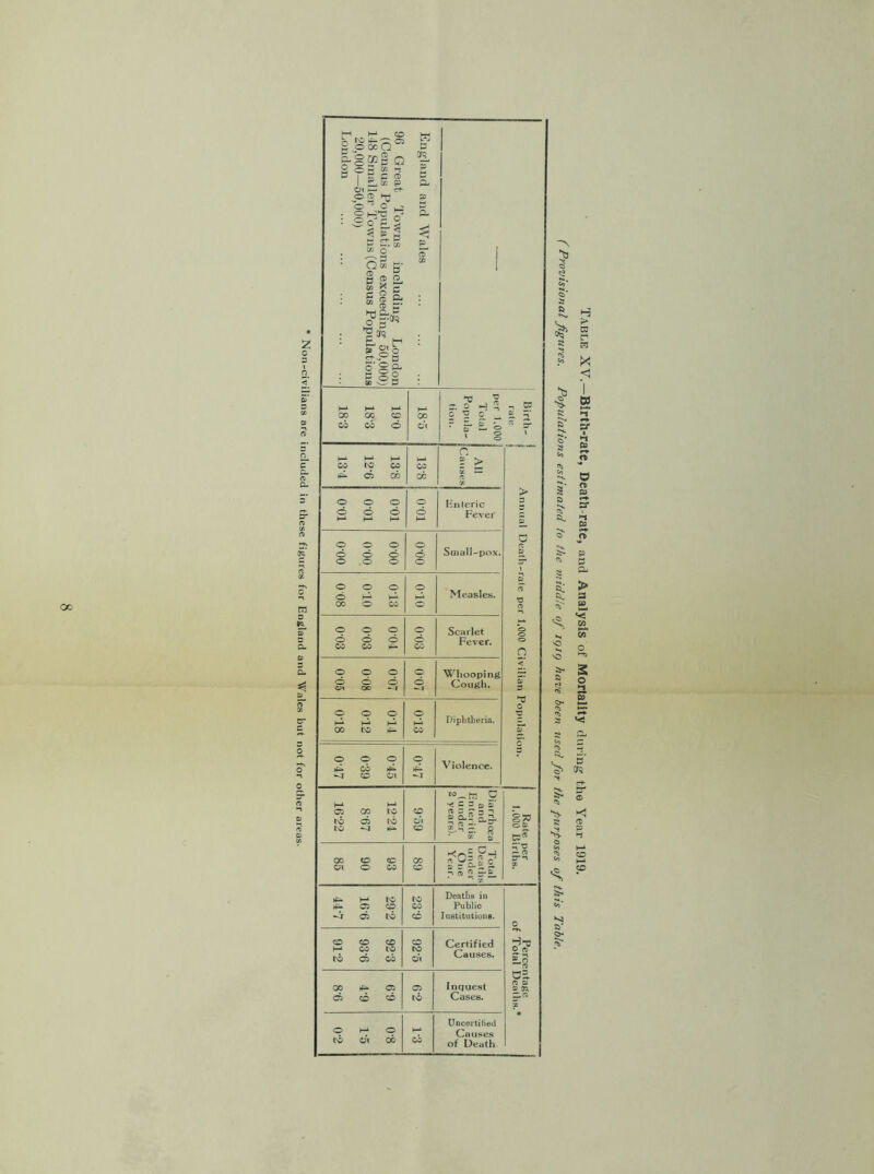2 §-S5?§ Q M 1 ^ D ft I si w g3 Ox ^ Ch jD Ct> 0^0^ • io^c ° ^ ss 2 11“ ‘ 9“ S' g 2 a “ R C : ^ O ° C*-J= C o'cS- p o2 tpd B p a £ n ■ 5i P M M M 00 CC CD 00 CO O 1—‘ 00 o\ per 1.000 Total Popular tion. h-* >-* )-i CO to CO ^ CO CC CO CO r* 'z > V. — i CR 0-01 0-01 0-01 o o M Hnteric Fever o o o o o o o o o o o o Small^pox. 013 010 0 08 o O' Measles. 0 04 0-03 003 o o CO Scarlet Fever. o o o o o o c« oo -1 o o -~T Whooping Cough. 014 012 018 o M CO Diplitberia. o o o 00 >f^ ^ CD ox o --T Violence. M M Oi GC to to CD to to *-1 CO o< CD “''fn 5 c S QJ C 2 n ft = ^ S ^-.=^=r * n — 0 ^ 3;* 2 00 CD CC ta O CO CO CD S = c ft 2 5-S. • y. rfi. M to C5 CO -j CD to to CO CD DeatliB in Public luetitutiuiiB. CD CD CD M CO to to CO CD to C)\ Certified Causes. OO 4^ CD CD CD CD Oi to Inquest Cases. O M O to ca 00 h-l CO Uncertified Causes of Death ='■0 ■^0 0 »,3 OS. n 0) a !R z:.<^ ^ s 5 K ^ /< < I » ►1 ? •-I CO o ft sr >i tu 2> p ft 3 = CB S; 5* Ci. 3 ^'- s. 2. V, os 'S O ^ i-b s 2 P 't z ^ Z- 'S' cfq 2“ 1 2 'j S- tr- D k:J CD M CD