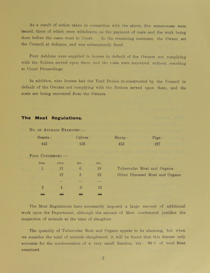 As a result of action taken in connection with ihe above, five summonses were issued, three of which were withdrawn on the payment of costs and the work being done before the cases went to Court. In the remaining instances, the Owner set the Council at defiance, and was subsequently fined. Four Ashbins were supplied to houses in default of the Owners not complying with the Notices served upon them, and the costs were recovered without resorting to Court Proceedings. In addition, nine houses had the Yard Drains re-constructed by the Council in default of the Owners not complying with the Notices served upon them, and the costs are being recovered from the Owners. The Meat Regulations. No. of Animals Examined Beasts : 443 Calves : 156 Sheep : Pigs : 453 127 Food Condemned :— Tons. Cvvts. Qrs. Lbs. 1 11 0 18 Tubercular Meat and Organs. 12 3 23 Other Diseased Meat and Organs. 2 4 0 13 mUm The Meat Regulations have necessarily imposed a large amount of additional work upon the Department, although the amount of Meat condemned justifies the inspection of animals at the time of slaughter. The quantity of Tubercular Meat and Organs appear to be alarming, but when we consider the total of animals slaughtered it will be found that this disease only accounts for the condemnation of a very small fraction, viz: ‘68 °/o of total Meat examined.