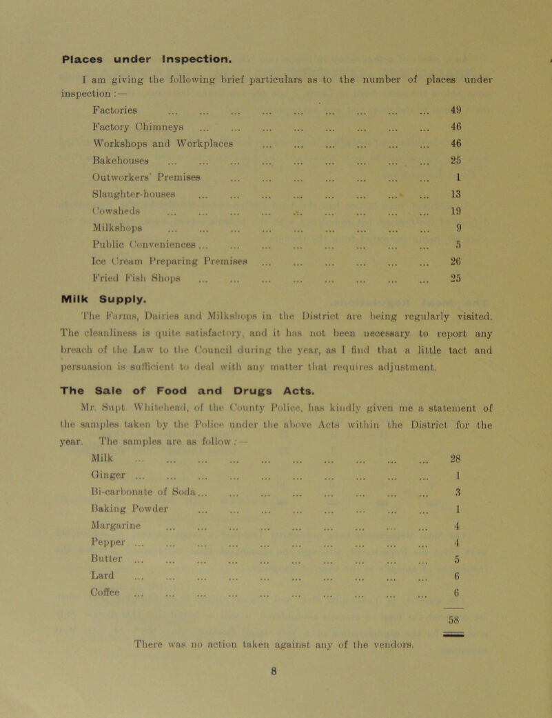 Places under Inspection. I am giving the following brief particulars as to the number of places under inspection : — Factories 49 Factory Chimneys ... ... ... ... ... ... ... ... 46 Workshops and Workplaces 46 Bakehouses 25 Outworkers' Premises 1 Slaughter-houses ... ... 13 Cowsheds ... ... ... ... .-. ... ... ... ... 19 Milkshops ... ... ... ... ... ... ... ... ... 9 Public Conveniences ... 5 Ice Cream Preparing Premises 26 Fried Fish Shops ... ... ... ... ... ... ... ... 25 Milk Supply. The Farms, Dairies and Milkshops in the District are being regularly visited. The cleanliness is quite satisfactory, and it has not been necessary to report any breach of the haw to the Council during the year, as I find that a little tact and persuasion is sufficient to deal with any matter that requires adjustment. The Sale of Food and Drugs Acts. Mr. Supt Whitehead, of the County Police, has kindly given me a statement of the samples taken by the Police under the above Acts within the District for the year. The samples are as follow ; Milk Ginger Bi-carbonate of Soda... Baking Powder Margarine Pepper ... Butter Lard Coffee 28 1 3 1 4 4 5 6 6 58 There was no action taken against any of the vendors.
