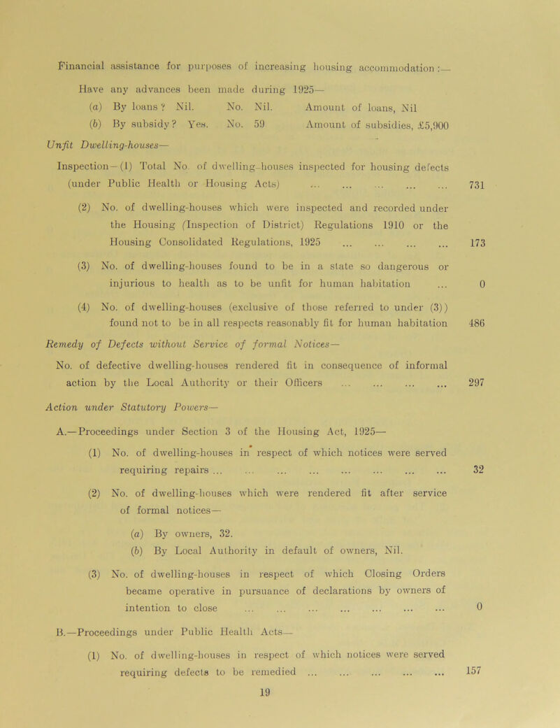 Financial assistance for purposes of increasing housing accommodation Have any advances been made during 1925— (а) By loans ? Nil. No. Nil. Amount of loans, Nil (б) By subsidy? Yes. No. 59 Amount of subsidies, £5,900 Unfit Dwelling-houses— Inspection—(1) Total No. of dwelling-houses inspected for housing delects (under Public Health or Housing Acts) ... ... ... 731 (2) No. of dwelling-houses which were inspected and recorded under the Housing (Inspection of District) Regulations 1910 or the Housing Consolidated Regulations, 1925 173 (3) No. of dwelling-houses found to be in a state so dangerous or injurious to health as to be unfit for human habitation ... 0 (4) No. of dwelling-houses (exclusive of those referred to under (3)) found not to be in all respects reasonably fit for human habitation 48(3 Remedy of Defects without Service of formal Notices— No. of defective dwelling-houses rendered fit in consequence of informal action by the Local Authority or their Officers ... ... ... ... 297 Action under Statutory Powers— A. —Proceedings under Section 3 of the Housing Act, 1925— (1) No. of dwelling-houses in respect of which notices were served requiring repairs ... 32 (2) No. of dwelling-houses which were rendered fit after service of formal notices— (а) By owners, 32. (б) By Local Authority in default of owners, Nil. (3) No. of dwelling-houses in respect of which Closing Orders became operative in pursuance of declarations by OAvners of intention to close ... 0 B. —Proceedings under Public Health Acts— (1) No. of dwelling-houses in respect of which notices were served requiring defects to be remedied ... ... ... ... ... 157