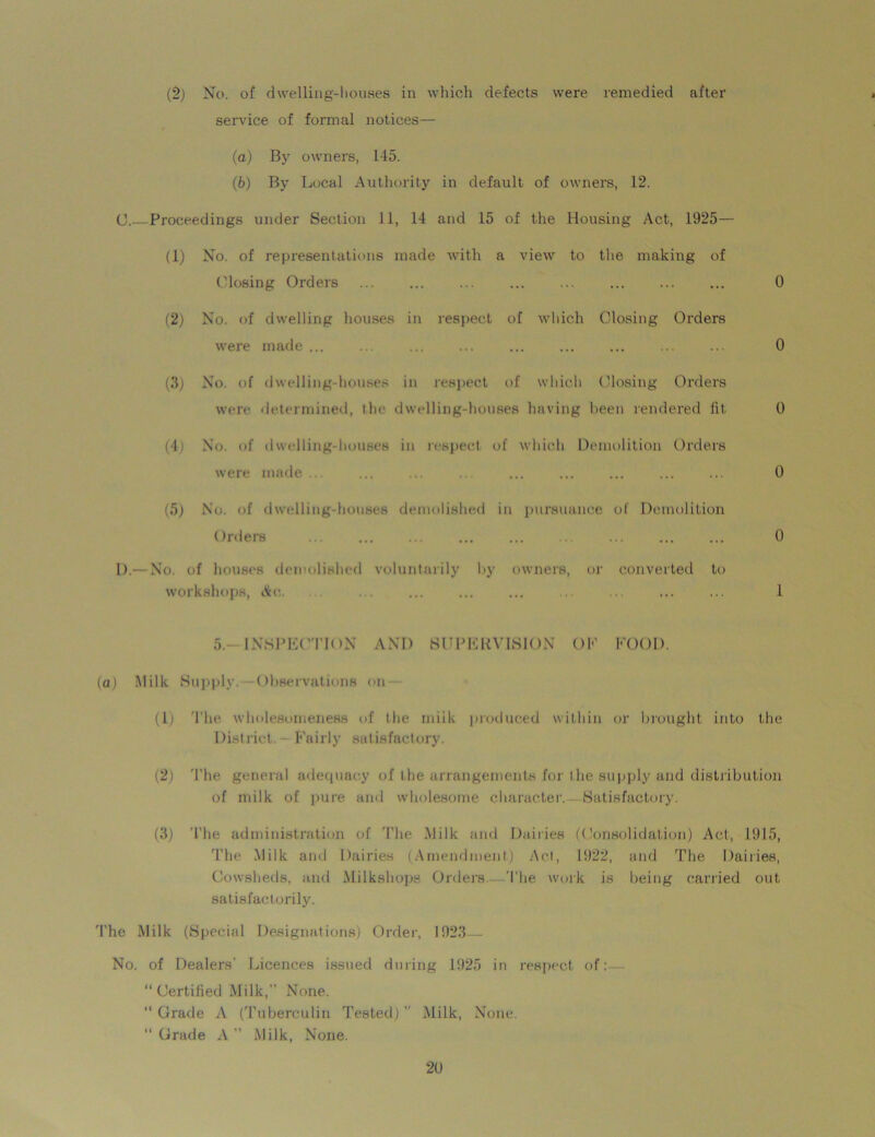 (2) No. of dwelling-houses in which defects were remedied after service of formal notices— (a) By owners, 145. (b) By Local Authority in default of owners, 12. C.—Proceedings under Section 11, 14 and 15 of the Housing Act, 1925— (1) No. of representations made with a view to the making of Closing Orders ... 0 (2) No. of dwelling houses in respect of which Closing Orders were made... ... ... ... ... ... ... ... ... 0 (3) No. of dwelling-houses in respect of which Closing Orders were determined, the dwelling-houses having been rendered lit 0 (4) No. of dwelling-houses in respect of which Demolition Orders were made... ... ... ... ... ... ... ... 0 (5) No. of dwelling-houses demolished in pursuance of Demolition Orders ... ... ... ... ... ... ... ... ... 0 1).— No. of houses demolished voluntarily by owners, or converted to workshops, Ac. ... ... ... ... ... ... ... 1 5. INSPECTION AND SUPERVISION OK FOOD. (a) Milk Supply. Observations on (1) The wholesomeness of the milk produced within or brought into the District. — Fairly satisfactory. (2) The general adequacy of the arrangements for the supply and distribution of milk of pure and wholesome character. Satisfactory. (3) The administration of The Milk and Dairies (Consolidation) Act, 1915, The Milk and Dairies (Amendment) Act, 1922, and The Dairies, Cowsheds, and Milkshops Orders The work is being carried out satisfactorily. The Milk (Special Designations) Order, 1923— No. of Dealers’ Licences issued during 1925 in respect of:— “ Certified Milk,” None. “ Grade A (Tuberculin Tested) ” Milk, None. “Grade A” Milk, None.