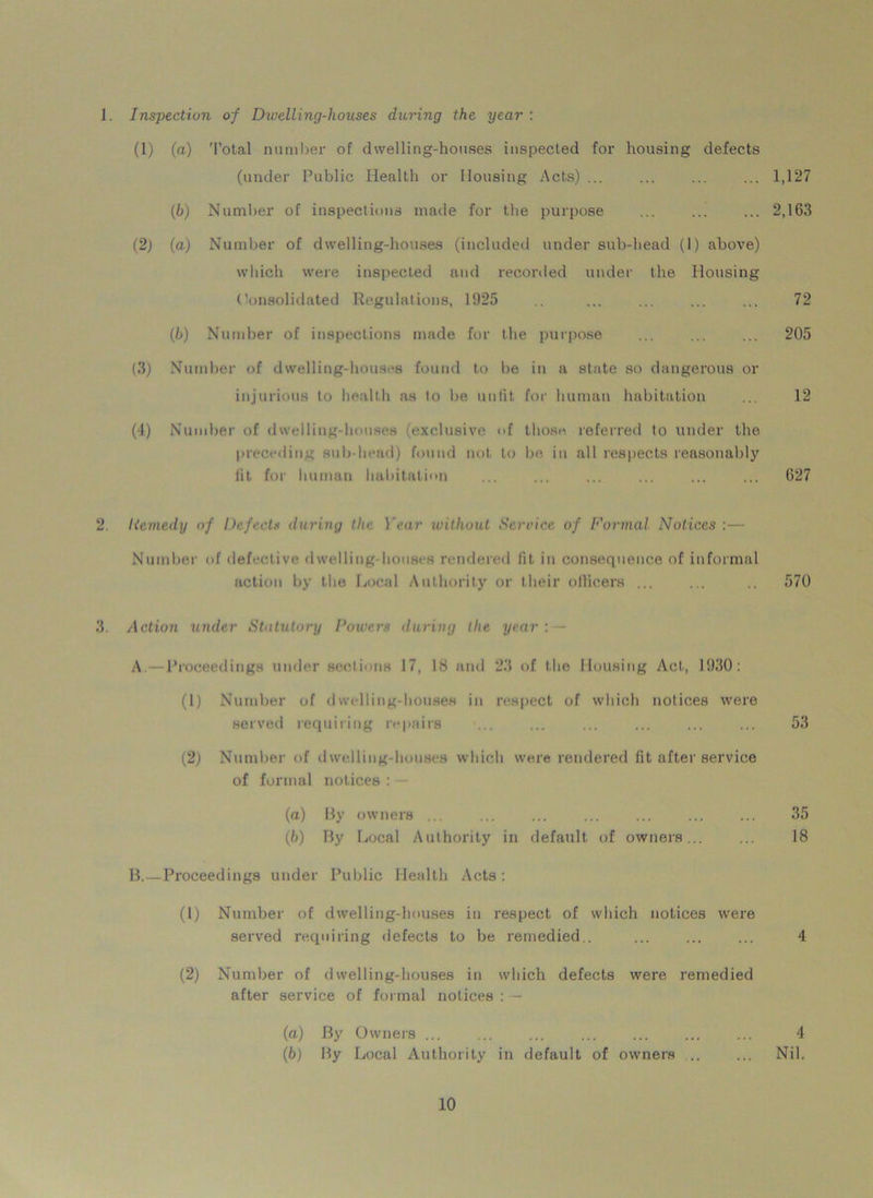 1. Inspection of Dwelling-houses during the year : (1) (a) Total number of dwelling-houses inspected for housing defects (under Public Health or Housing Acts) 1,127 (6) Number of inspections made for the purpose ... ... ... 2,163 (2) (a) Number of dwelling-houses (included under sub-head (1) above) which were inspected and recorded under the Housing (Consolidated Regulations, 1925 .. ... ... ... ... 72 (b) Number of inspections made for the purpose ... ... ... 205 (3) Number of dwelling-houses found to be in a state so dangerous or injurious to health as to be unfit for human habitation ... 12 (‘1) Number of dwelling-houses exclusive of those, referred to under the preceding sub head) found not to be in all respects reasonably iit for human habitation ... ... ... ... ... ... 627 2. licmedy of Defects during the )'ear without. Sendee of Formal Notices :— Number of defective dwelling-houses rendered fit in consequence of informal action by the Local Authority or their officers ... ... .. 570 3. Action under Statutory Powers during the year: — A. —Proceedings under sections 17, 18 and 23 of the Housing Act, 1930: (1) Number of dwelling-houses in respect of which notices were served requiring repairs ... ... ... ... ... ... 53 (2) Number of dwelling-houses which were rendered fit after service of formal notices : - (a) By owners ... ... ... ... ... ... ... 35 (b) By Local Authority in default of owners... ... 18 B. —Proceedings under Public Health Acts: (1) Number of dwelling-houses in respect of which notices were served requiring defects to be remedied.. ... ... ... 4 (2) Number of dwelling-houses in which defects were remedied after service of formal notices : — (а) By Owners 4 (б) By Local Authority in default of owners .. ... Nil.