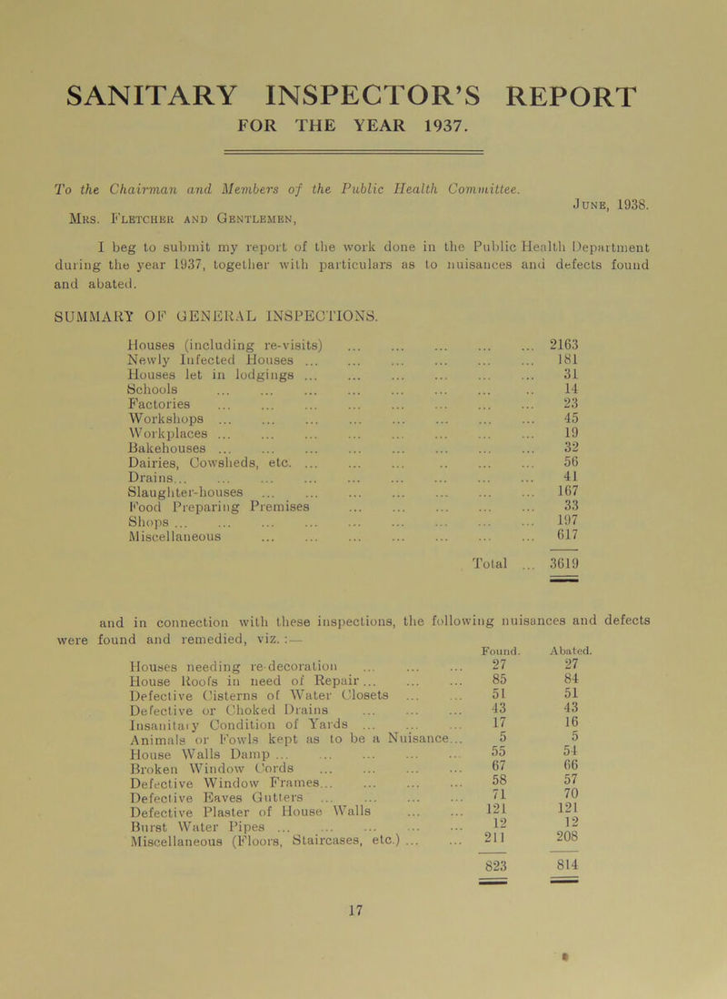 SANITARY INSPECTOR’S REPORT FOR THE YEAR 1937. To the Chairman and Members of the Public Health Committee. June, 1938. Mrs. Fletcher and Gentlemen, I beg to submit my report of the work done in the Public Health Department during the year 1937, together with particulars as to nuisances and defects found and abated. SUMMARY OF GENERAL INSPECTIONS. Houses (including re-visits) 2163 Newly Infected Houses ... ... ... ... ... ... 181 Houses let in lodgings ... ... ... ... ... ... 31 Schools ... ... ... .. 14 Factories ... ... ... ... ... ... ... ... 23 Workshops ... ... ... ... ... ... ... ... 45 Workplaces ... ... ... ... ... ... ... ... 19 Bakehouses 32 Dairies, Cowsheds, etc 56 Drains... ... ... ... ... ... ... ... ... 41 Slaughter-houses ... ... ... ... ... ... ... 167 Food Preparing Premises 33 Shops ... ... ... ... ... ... ... ... ... 197 Miscellaneous ... ... ... ... ... ... ... 617 Total ... 3619 were and in connection with these inspections, the following nuisances and defects found and remedied, viz. : — Houses needing re-decoration House Roofs in need of Repair... Defective Cisterns of Water Closets Defective or Choked Drains Insanitary Condition of Yards ... Animals or Fowls kept as to be a Nuisance House Walls Damp Broken Window Cords Defective Window Frames... Defective Eaves Gutters ... Defective Plaster of House Walls Burst Water Pipes ... Miscellaneous (Floors, Staircases, etc.) ... Found. Abated. 27 27 85 84 51 51 43 43 17 16 5 5 55 54 67 66 58 57 71 70 121 121 12 12 211 208 823 814 t