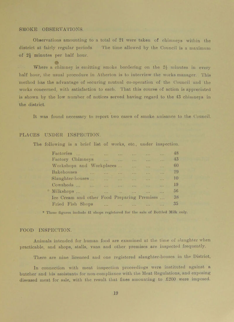 SMOKE OBSERVATIONS. Observations amounting to a total of 21 were taken of chimneys within the district at fairly regular periods The time allowed by the Council is a maximum of 2£ minutes per half hour. # Where a chimney is emitting smoke bordering on the 24 minutes in every half hour, the usual procedure in Atherton is to interview the works manager, 'i'llis method has the advantage of securing mutual co-operation of the Council and the works concerned, with satisfaction to each. That this course of action is appreciated is shown by the low number of notices served having regard to the 43 chimneys in the district. It was found necessary to report two cases of smoke nuisance to the Council. PLACES UNDER INSPECTION. The following is a brief list of works, etc., under inspection. Factories ... ... ... ... ... ... ... 48 Factory Chimneys ... ... ... ... ... 43 Workshops and Workplaces ... ... ... ... CO Bakehouses ... ... ... ... ... ... 29 Slaughter-houses... ... ... ... ... ... 10 Cowsheds ... ... ... 19 * Milkshops ... 50 Ice Cream and other Food Preparing Premises ... 38 Fried Fish Shops ... 35 * These figures include 41 shops registered for the sale of Bottled Milk only. FOOD INSPECTION. Animals intended for human food are examined at the time of slaughter when practicable, and shops, stalls, vans and other premises are inspected frequently. There are nine licenced and one registered slaughter-houses in the District, In connection with meat inspection proceedings were instituted against a butcher and his assistants for non-compliance with the Meat Regulations, and exposing diseased meat for sale, with the result that fines amounting to £200 were imposed.