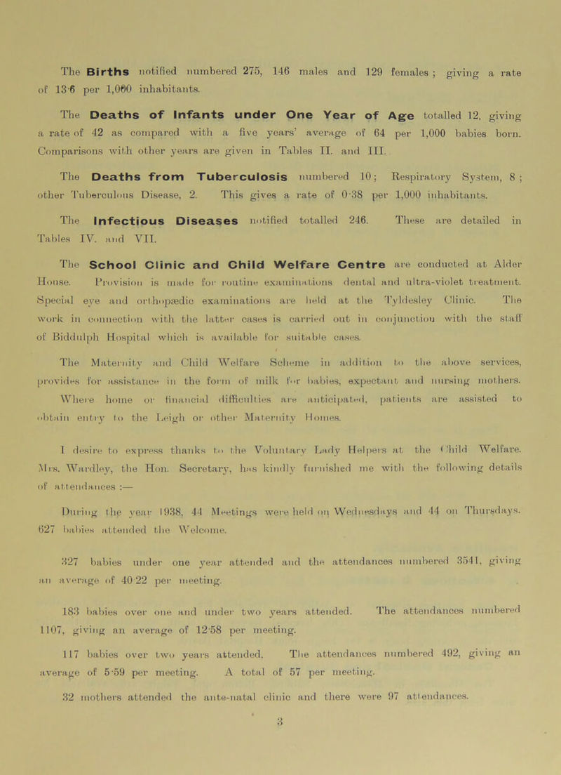 The Births notified numbered 275, 146 males and 129 females ; giving a rate of 136 per 1,000 inhabitants. The Deaths of Infants under One Year of Age totalled 12, giving a rate of 42 as compared with a five years’ average of 64 per 1,000 babies born. Comparisons with other years are given in Tables II. and III. The Deaths from Tuberculosis numbered 10; Respiratory System, 8; other Tuberculous Disease, 2. This gives a rate of 0-38 per 1,000 inhabitants. The Infectious Diseases notified totalled 246. These are detailed in Tables IV. and VII. The School Clinic and Child Welfare Centre are conducted at Abler House. Provision is made for routine examinations dental and ultra-violet treatment. Special eye and orthopaedic examinations are held at the Tyldesley Clinic. The work in connection with the latter cases is carried out in conjunction with the staff of Biddulph Hospital which is available for suitable cases. / The Maternity and Child Welfare Scheme in addition to the above services, provides for assistance in the form of milk for babies, expectant and nursing mothers. Where home or financial difficulties are anticipated, patients are assisted to obtain entry to the Leigh or other Maternity Homes. 1 desire to express thanks to the Voluntary Lady Helpers at the < 'hild Welfare. Mrs. Wardley, the Hon. Secretary, has kindly furnished me with the following details of attendances :— During the year 1938, 44 Meetings were held on Wednesdays and 44 on Thursdays. 627 babies attended the Welcome. 327 babies under one year attended and the attendances numbered 3541, giving an average of 40 22 per meeting. 183 babies over one and under two years attended. The attendances numbered 1107, giving an average of 1258 per meeting. 117 babies over two years attended, The attendances numbered 492, giving an average of 5'59 per meeting. A total of 57 per meeting. 32 mothers attended the ante-natal clinic and there were 97 attendances.
