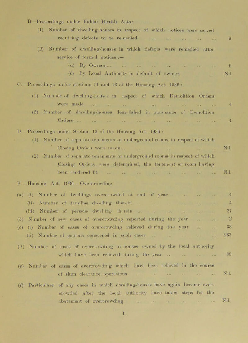 B—Proceedings under Public Health Acts : (1) Number of dwelling-houses in respect of which notices were served requiring defects to be remedied ... ... ... ... ... 9 (2) Number of dwelling-houses in which defects were remedied after service of formal notices : — (a) By Owners... ... ... ... ... ... ... ... 9 (b) By Local Authority in default of owners .. ... Nil C.—Proceedings under sections 11 and 13 of the Housing Act, 1936 : (1) Number of dwelling-houses in respect of which Demolition Orders were made ... ... ... . ... ... ... ... ... 4 (2) Number of dwelling-houses demolished in pursuance of Demolition Orders .. ... .. ... ... ... ... .. 4 D—Proceedings under Section 12 of the Housing Act, 1936 : (1) Number of separate tenements or underground rooms in respect of which Closing Orders were made ... ... ... ... ... ... Nil. (2) Number of separate tenements or underground rooms in respect of which Closing Orders were determined, the tenement or room having been rendered fit ... ... ... .. ... ... ... Nil. E.—Housing Act, 1936.-—Overcrowding. (u.) (i) Number of dwellings overcrowded at end of year ... ... ... 4 (ii) Number of families dwelling therein .. ... ... .. ... 4 (iii) Number of persons dwelling tin rein ... .. ... ... ... 27 (6) Number of new cases of overcrowding reported during the year .. ... 2 (c) (i) Number of cases of overcrowding relieved during the year ... ... 33 (ii) Number of persons concerned in such cases ... ... ... ... 263 (d) Number of cases of overcrowding in houses owned by the local authority which have been relieved during the year .. ... ... 30 (e) Number of cases of overcrowding which have been relieved in the course of slum clearance operations ... ••• •• Nil. (/) Particulars of any cases in which dwelling-houses have again become over- crowded after the lucal authority have taken steps for the abatement of overcrowding ... ... .. ... ... ••• Nil.