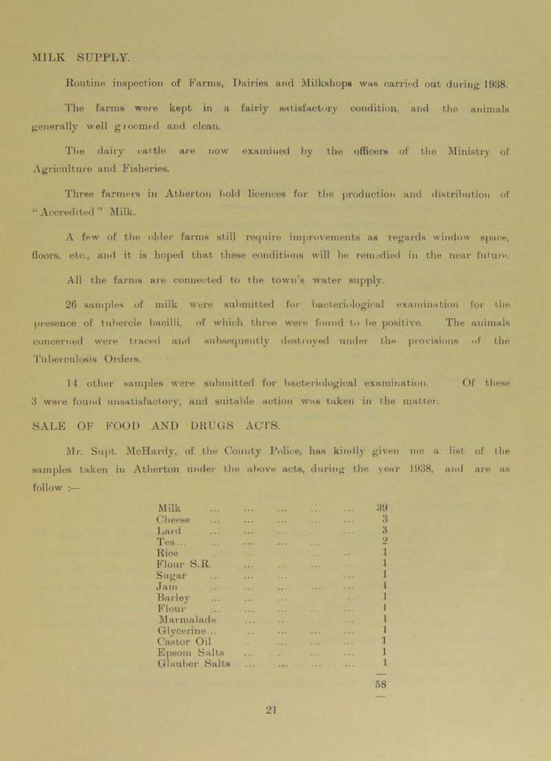 MILK SUPPLY. Routine inspection of Farms, Dairies and Milkshops was carried out during 19R8. The farms were kept in a fairly satisfactory condition, and the animals generally well g roomed and clean. Tlie dairy eat‘tie are now examined by the officers of the Ministry of Agriculture and Fisheries. Three farmers in Atherton hold licences for the production and distribution of “Accredited” Milk. A few of the older farms still require improvements as regards window space, floors, etc., and it is hoped that these conditions will be remedied in the near future. All the farms are connected to the town’s water supply. 26 samples of milk were submitted for bacteriological examination for the presence of tubercle bacilli, of which three were found to be positive. The animals concerned were traced and subsequently destroyed under the provisions of the Tuberculosis Orders. 14 other samples were submitted for bacteriological examination. Of these 3 were found unsatisfactory, and suitable action was taken in the matter. SALE OF FOOD AND DRUGS ACTS. Mr. Supt. McHardy, of the County Police, has kindly given me a list of the samples taken in Atherton under the above acts, during the year 1938, and are as follow :— Milk Cheese Lard Tea Rice Flour S.R. Sugar Jam Barley Flour Marmalade Glycerine... Castor Oil Epsom Salts Glauber Salts 39 3 3 2 1 1 1 1 1 I 1 1 1 1 1 58