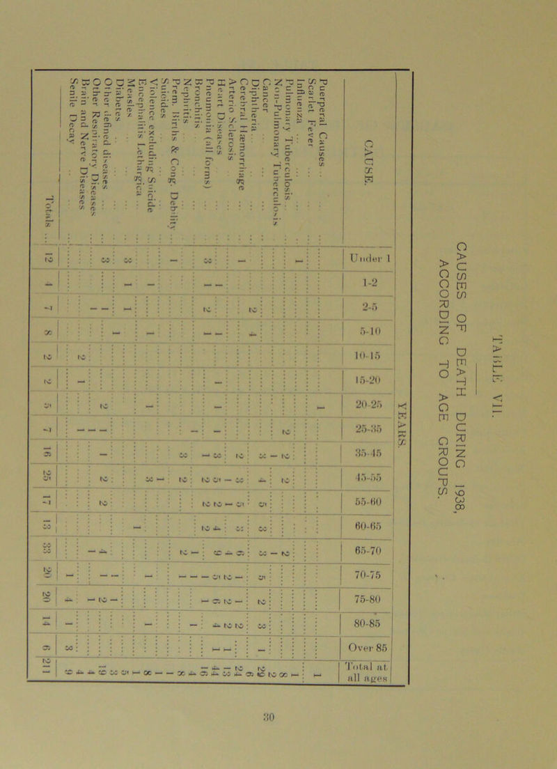 ■p “ <T> — 3 X — 3* n> a a 3 115 ^ 3 a cl o - ? - <T» ooa2^<7:~2“33:>nc(^z -- ---=^rtr=rtin>_-.6; O i o ~ 3- * a “ a3 1. 'X, CT3 3 —• —• 3- 2 r 73 (l — rr rt> n r. ir. * n -t 3 S 2 3‘ a . 3 -S § S i-P = || 5 = 5: Z-1 5'* * = ft s : « a ? . o — a O 2 ~ n S. ~ ? a> o’ (o’ n ft: , a . 75 , 73 Q d IT 3* 3 <* i *5. x C* 3 ^ 5! : El . a 7, RP O O ; a a* 7. a ^ a: — (X — 7 §« s ? L* crq a ft; n C cr ru ri c_ O 7 1 X V c 1 ft; a ~~ n a ? r- rti n -15 ^ a < O 2 x X. n x. a > a x M 35 —: : CO IC Oi tc : ; zc*-* ic: -4 : : : : : • IC : : : 00 ; cc to: — : -1 Under — : : - — : ** — ; ; ; 1-2 - I : • - -: - : : tc : | tc 2-5 X - - : : : 4- 5-10 » : w: : : : 10-15 IC i -i —: • • 15-20 * ic - • — • • i j ; i - 20-25 —I : - - — • : : i — — • * • tc; ; • 25-55 ic IC 01 — to IC IC — w> tc — ic ic c» ?'] : ; Jj ; j -; ; i : tc ^ : 0: • to 60-65 00 CO : : i : * : tc — ; tc ~ a. • to - KC ; 65-70 IC -• j — — — Cl tc — ; y1 70-75 0 <f*-; — ic —* : — os tc — : tc 75-80 —: : : : : — : • — : c- tc ic : to 80-85 Oi tv'j »: : : : : : : : • • • < • • • • * *—• r - • • - • • • . Over 85 « ^ i» (D W Oi oc „ — It. — rc rc XhUa**oji-o!ciooo 35-46 45-55 K > sc a: 55-50 Total at, all ages CAUSES OF DEATH DURING 1938, ACCORDING TO AGE GROUPS.