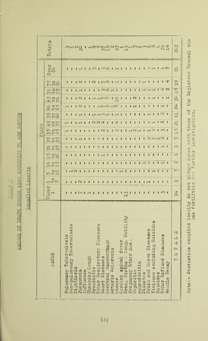 A!» 1 CQ 0-1 P O g P o < 0 Eh P hr-- -.-H M § s 01 <p ojj sh O' P y—I M P 13 P e 3 p p o CQ IP CQ 13 <1 O Pi d o o p d d H *H P 6 o cq P ■G >H CQ rH d -p o Eh rQHWo I CvJ CQH OJ st st OJ h M 0 o 1 , 1 rH 1 I CO 1 cO'f 1 rH 1 1 1 1 i i 1 rH 1 H o~ rH 1 !>00 OJ O ue o o 1 l 1 CJ 1 1 CJ 1 C--CJ 1 rH 1 1 ! , , H , 1 1 1 st OH O-4^00 H O OlA 1 1 1 1 1 I 1 1 1 cost H 1 1 1 t 1 r H 1 1 rH 1 or 'CO ' 0--P 1>- H 1AOO 1 1 1 OJ 1 1 1 1 7 K I o 1 1 1 OJ i 1 1 j—1 1 1 H O \G P3 l>- H ro o o ua i—1 1 i CJ l 1 t i—f C*- OJ i—i a) 1 1 1 H i 1 I » 1 H i st vO -PvO OJ lAOQ 1 1 1 rH 1 1 r-l i 3 1 1 i—1 1 I 1 i I 1 rH i 1 OJ i H ■ua -pvo 1 1 tr\ o tr\ H 1 1 i—i 1 1 OJ 2 4 1 st 1 t 1 , i 1 i rH 1 VJD i 1 1 '<t .pliA CJ 1T\ o ION rH 1 1 i t 1 t 1 OJ | 1 OJ I I i—1 CJ i—| , r—1 CJ 1 rO i to ro 4^ G- 1—1 1T\ o tr\ 1 t 1 1 1 1 ( t i 1 1 1 I 1 i i 1 OJ H rH OJ i [>- OJ -p ro O O tr\ CJ 4^ C\J 1 1 1 i 1 1 ! i i i 1 1 1 1 1 i i 1 ‘ 1 1 H ' 1—1 ^Aoo i—j 4-) OJ 1 1 1 i 1 1 1 1 H 1 1 1 1 I 1 i i 1 1 1 » I i rH O Otf\ H -P H 1 1 1 i 1 1 ’ 1 1 1 1 1 t 1 1 i. I H 1 1 T H i OJ o o 1 i—1 OJ i 1 1 1 1 1 1 1 1 rH 1 1 i i 1 1 H « 1 ■ tr\ ITNP> rH O h •pin 1 1 1 CJ 1 1 t l 1 1 1 1 1 1 1 t l 1 rH I i 1 I no p 0 rO j—| 1 1 1 o- t 1—1 1 I > 1 1 1 1 rO 1 t i 1 1 1 i rO i st g Bt H OJ P CQ 5 O C\J o CJ •H CQ CQ CQ i—( d -H CD •H d CQ CQ rQ CQ ■H CQ O d d d O cq f 1 d P CQ ■H CQ •H G CQ d G d P CQ o •H (i) P • * d cQ CQ O p P W d fjQ o cq fiO d <nj 1 J CD d > G o •H d E-h P rQ K ih) P CQ d o < p G CQ o P P P •H P o •H •H p Eh P O P CQ p d d p O <D CQ o O <6 d !> G Eh rP W) d d a P d p P H d G P p P CQ (i) d G CQ CQ O O d !o Eh d o •H d d H •H o •H P G d n d o CQ Pi d K O p-p 4J d •rH o >» o •H d d •H CQ CQ CQ CQ P Lfi -d Pi d P d p •H N QU 4-3 d •H rH •H o H o CQ r; d CQ d P d rj q G G G •H P P d O O pq G 4» d d o d P g p p O q •H P P •H p P d •H rd 4s G d d o PhP a p Pi O P H rO p d P • G p rj d G d ■H P rH a f p 3 rH o G d P d d o d a W p (D P •H H O •H H G Pi d <H o o P d P •p G P d d Pi P d d o •H p rj p o •rH c* G P p p d d p d OJ p P d P •H P •H G 4^ d P P P P M pq o P o < o o p P p GPP > CQ o CQ o P h ol Note:- Statistics compiled locally do not always agree with those of the Registrar G-ener lias facilities for further investigation.