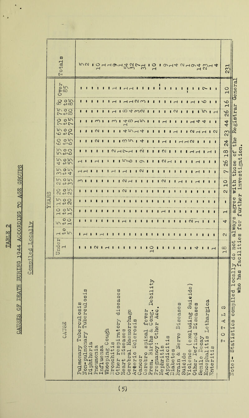 CAUSES OF DEATH DURING 1944 ACCORDING TO AGE GROUPS H rH rH P ft xi P H ■n P s o o CO ft <! w ft to ft Co ft o £H bCM CM I O rl HONrl^ f'l INrl lO »O^H^PirHON’,stCvOH'!:t H br,rp ro h H CM CD P H P ft I I I CM I rH I III I I I O I I I I I I I ^ I I H rH M s P bps !> CO O 1 1 1 1 » i rH f H rH 1 1 1 1 I 1 1 1 1 i i i i i o- 1 1 10 Q o br\ CO -poo 1 1 1 1 1 i rH i 1 1 2 3 1 1 1 1 1 rH 1 i rH 1 NO 1 1 VO rH ir\ o o l>- ft CO 1 1 1 1 1 i H I CO ^ OP CM 1 1 1 1 1 CM i i t 1 bT\ ' rH vO CM o^o jo 1 1 1 PO 1 i cp I -M-CO rH ITS H 1 1 1 H * 1 i i rH ft ft 1 1 -M- bO O O vO ft O- 1 1 1 CM 1 i 1 * ft br\ p-i ft- 1 1 1 1 1 rH i i CM H rH 1 CM cp CM o om vO ft vO 1 1 1 CM 1 i 1 1 CO br\ f H* 1 * 1 rH 1 i H rH CM | 1 1 1 CM br\ o o bf\ ft v£) 1 1 1 1 i CM rH O-rH 1 CM 1 1 1 CM 1 i f i rH rH 1 f l CO rH bf\ O bf\ ft- ft bf\ H 1 1 rH 1 i 1 1 COi'sO I on 1 1 1 CM rH t 1 i 1 rH 1 1 1 NO CM bP\ O tf\ ro ft rH rH 1 1 1 i H 1 rH 1 1 CM 1 1 1 I 1 i 1 i 1 rH 1 1 1 [>- br\ o lr\ C\l ft rp PO 1 1 1 1 t 1 1 CM rH 1 1 1 1 CM 1 i rH i 1 rH • 1 1 o rH O OlTN CM ft OJ 1 1 1 1 I i 1 1 CM 1 | | 1 1 1 1 i i i 1 1 1 » * CM br\ o o H ft CM 1 1 I 1 1 ‘ 1 1 11(1 1 1 1 1 i i i 1 1 1 1 1 I o o br\ 1—1 ft 1—t 1 1 1 1 ' t * 1 1 1 1 1 1 1 1 rH 1 i i i 1 1 1 1 1 rH O o lO ft rH 1 1 1 1 I i 1 1 rH 1 1 1 1 I 1 1 i i i CM i—| 1 1 1 Nf 1 1 “H 1 H 1 « rH i 1 1 till 1 1 1 1 i i i 1 1 1 1 1 CM H rp C\J 00 rH CO P c •H O CD O O P H CD P ft O P P Eh <D ft ft P P P P ft 2 'H cc3 p P g P ’H N Pi—I CD P P P ft! O O ftft g P g I ft! P rH rH P Pr CD ft| P O -H P P P O CD bfl-p P P -H OHp ft O O P o o ft} p m 3S pq P P •H tJ ft, P O H5 CD P cd P CD ft CD CD CD a) -H P ft P ft p P ft} P ft p o ft! to ft! CD p *H p CD o o g p W p co ft -p •H •H P ft • O p cD o ft p < p o <H O P p p -P fti *p P> 02 P P 02 ■H ft p p ts o •H •H 01 to p p p ■H 02 ft *H p ft O ft p p -p p p ft * p g p »£S 02 P >» 02 -H •H o -H O 02 o pq p -p -h P'H'd-p p p r, p p bO ft} p ft) -H P P P ft fti P p P P ft . P ft -H p P O ft -H ft ft P P p p a p •© P p p P _ _ 0<JOOftftft<Jftpq CO {» O CO {ft pc'] ft P P ft o ft P P P rH P O ft 'H ft O ft P -H P ft P ft -H H ft P H P p P O ft P P P ft < Eh O (5) Statistics compiled locally do not always agree with those of the Registrar General v/ho has facilities for further investigation.