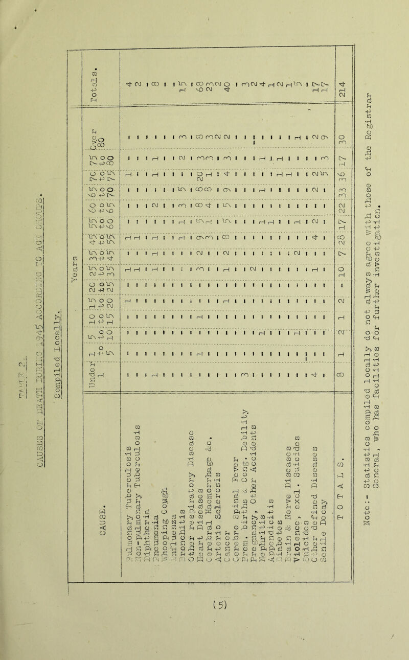 CO Ph o r-n P O H H P .'•H r-H o o C3 -4 ip i H CM I M p, 8— I p 1H EH C P P-i Q CQ P C/3 P .-•ft “H O i—I c3 o o p 0 CD i—! s o o 03 Pi c3 o Totals. 0 CM 1 OO I 1 IP H I CO row o vO CM 4 3 2 4 1 2 1 5 1 O-C- H H H- H CM & 0 ,~v l i 8 1 1 1 co 1 8 3 2 CM i 1 I 1 1 i 1 rH 1 CM CP O S'U oa> 8 CO Poo 1 I 1 1 1 1 1 CM t Pirn 1 cO i 1 I 1—1 y 1—1 8 t 1 , co P- N-pCO H 6 op H 5 1 H 1 1 i 1 O H t 'sh i 8 I l i H H 1 I CM IP NO IN-P IN CM CO ip o o 1 1 1 1 8 1 Ip 8 COCO I CP i 1 1 rH i 1 8 1 8 CM 8 CO vO -p o- co O o IP I 8 1 CM 1 , ro 8 CO 0 1 IP i 8 8 I i 1 1 I I 1 1 CM 'OHMj OJ ip o o r \ \ 1 1 1 I IP H 1 IP i 8 I J 1 rH I CM * IN- IP vO H Ip 6 Ip i—! i—1 I H 1 I H 1 CP CO 1 OO i 1 i 1 i 1 1 1 t H- 1 00 P -i-3 ip CM IP O IP 1 1 I H 1 1 1 1 CM t I CM i 8 1 1 J 1 I CM I 8 1 O- rO-P 0 IP O IP i—1 i—1 I rH 1 1 l i CO 1 1 1—1 8 I CM 1 i 1 « 1 8 rH 1 o CM -P ro H o OIP I I I i 1 8 t i i 1 1 1 1 1 t 1 i 1 1 1 1 i 8 1 CJ P CM IP O O i—f * 1 1 1 1 l i t 1 1 1—i 1 1 1 1 8 1 1 1 8 i g 1 CM H -P CM O O IP i 1 I 1 1 1 l i !—1 1 1 1 1 8 1 1 1 1 1 1 1 i 1 H H H H O O 1 1 1 1 1 1 1 i i i 1 1 » 8 8 rH 8 1 1 H 1 i 1 CM IP ■+■’ H H +J IP ! 1 8 1 1 1 1 t H 1 1 1 8 1 1 1 8 1 1 1 1 8 8 1 H ti ' 0 0 i—| 1 1 1 i—1 1 1 1 i 1 1 1 1 CO 8 1 1 1 8 1 8 H- 1 CO I v -P •H 02 H M ♦H 0 •H -P xa 03 • P Cl 0 o <P O 0 0 0 03 rH 0 0 P 0 0 0 ■H p 0 •H 0 ■H 0 03 O M o Jh * O 0 O 0 • O H P to 0 fcO O c3 •H c3 03 H Q 2$ t> Cl 0 0 0 3 P IP 0 0 0 o 0 CO 02 P a P U u •rH 0 o p •H •H H Eh o H 0 p • p <4 O 0 •P 0 o o rH 13 0 f—l P to W ct5 0 3 p P +3 0 o 0 Eh 2 u % rH 0 O 0 Cl 02 O 0 \> >4 0 Jo • Eh aj o •H C3 .Cj rH ■H 0 •H p 0 C] a? O Cl Cj o 0 Ph 0 0 o 0P - +3 0 •H o . ‘CO >5 O -H c3 tih •H 0 0 co CO H J>> 0 •rH (—i ** p 0 Eh <4 d r| Q cl Cl Cl ■H rH p p o O 0 Cl P •H 0 <0 0 0 0 o ci P p Q ■rH 0 0 H •H rH Cj ’H 'O’ -P Cl 0 0 O § Ph p O u ■P P u O P * Cl H Cl 0 Cl 0 jH rH H H 1 (T-1 rM O rH Cl 0 H 0 0 o 0 P fcd) rH O p •H rH o 43 rH £f Ph 0 O CH o 0 CD H H-2 Cl M o 0 0 0 p o •H Cl P o •H jS n H -P 0 o P 0 u u O p. * 8—! P -H rH 0 P-: HI i { P-I H pq O 0 o <4 o o Ph Ph p p {p> CO o C/2 (5) Soto:- Statistics compiled locally do not always agree with those of the Registrar General, who lias facilities for further investigation.
