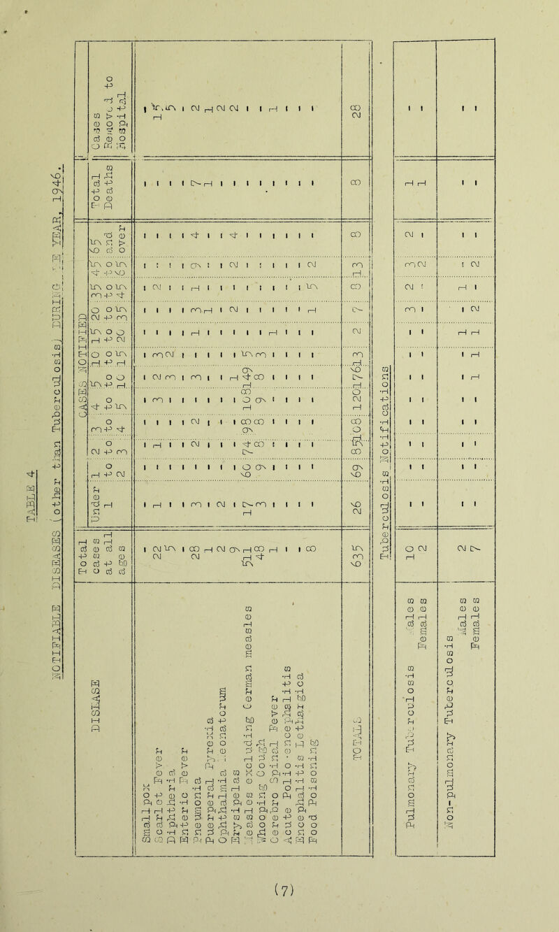 * 'sh i-q m -r-T1 EH « vD ■sh CTs H Pi m\ CQ •H m o o H a; rO 3 Eh £ -9 •p CO m co < CO I—I PV a < H Pq H FH O (7)