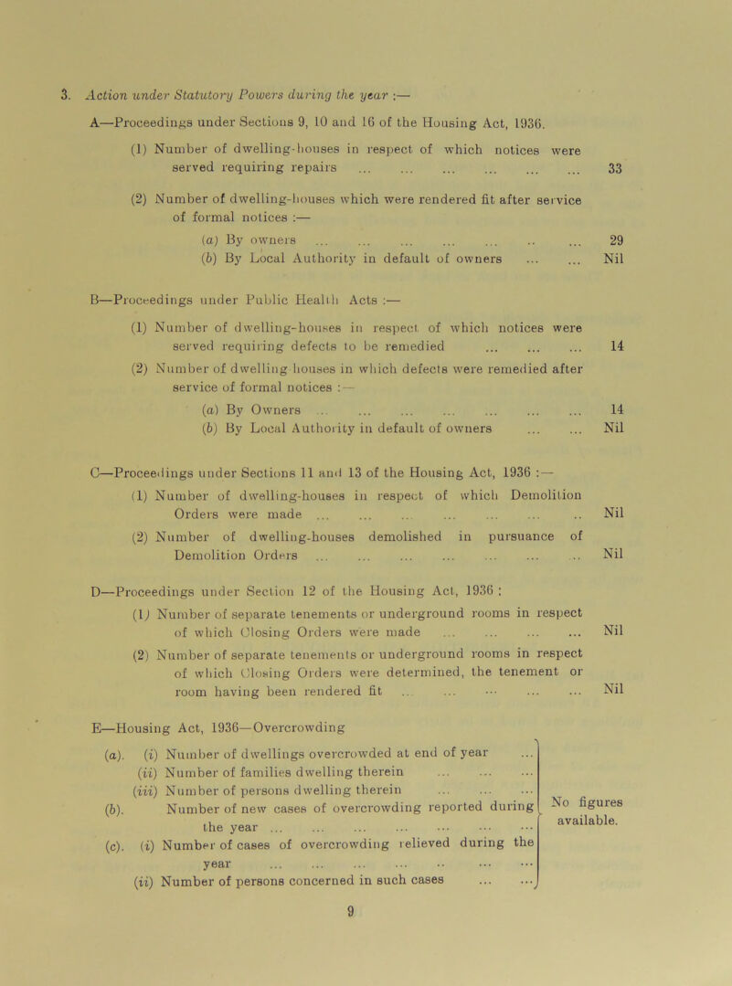 3. Action under Statutory Powers during the year :— A—Proceedings under Sections 9, 10 and 16 of the Housing Act, 1936. (1) Number of dwelling-houses in respect of which notices were served requiring repairs 33 (2) Number of dwelling-houses which were rendered fit after service of formal notices :— (a) By owners ... ... ... ... ... .. ... 29 (b) By Local Authority in default of owners ... ... Nil B—Proceedings under Public Health Acts :— (1) Number of dwelling-houses in respect of which notices were served requiring defects to be remedied ... ... ... 14 (2) Number of dwelling houses in which defects were remedied after service of formal notices : — (a) By Owners ... 14 (b) By Local Authority in default of owners ... ... Nil C—Proceedings under Sections 11 and 13 of the Housing Act, 1936 : — (1) Number of dwelling-houses in respect of which Demolition Orders were made ... ... ... ... .. Nil (2) Number of dwelling-houses demolished in pursuance of Demolition Orders ... ... ... ... ... ... ... Nil D—Proceedings under Section 12 of the Housing Act, 1936 : (0 Number of separate tenements or underground rooms in respect of which Closing Orders were made ... ... ... ... Nil (2) Number of separate tenements or underground rooms in respect of which Closing Orders were determined, the tenement or room having been rendered fit ... ... ••• ... ... Nil E—Housing Act, 1936—Overcrowding (a) . (i) Number of dwellings overcrowded at end of year (ii) Number of families dwelling therein ... (in) Number of persons dwelling therein ... (b) . Number of new cases of overcrowding reported during the year (c) . (i) Number of cases of overcrowding relieved during the year (ii) Number of persons concerned in such cases ^ No figures available.