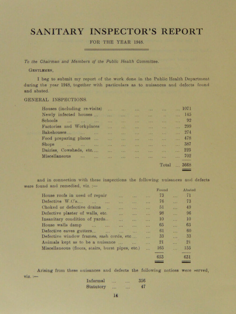 SANITARY INSPECTOR’S REPORT FOR THE YEAR 1948. To the Chairman and Members of the Public Health Committee. Gentlbmbn, I beg to submit my report of the work done in the Public Health Department, during the year 1948, together with particulars as to nuisances and defects found and abated. GENERAL INSPECTIONS. Houses (including re-visits) ... ... ... ... 1071 Newly infected houses ... 145 Schools 92 Factories and Workplaces ... ... ... 299 Bakehouses ... 274 Food preparing places ... ... 478 Shops ... ... ... ... ... ... ... ... ... 387 Dairies, Cowsheds, etc 225 Miscellaneous ... 702 Total ... 3668 and in connection with these inspections the following nuisances and defects were found and remedied, viz. :— Found Abated House roofs in need of repair 73 71 Defective W.C's.... 76 73 Choked or defective drains 51 49 Defective plaster of walls, etc. 98 96 Insanitary condition of yards... ... 10 10 House walls damp 65 63 Defective eaves gutters 61 60 Defective window frames, sash cords, etc 33 33 Animals kept as to be a nuisance 21 21 Miscellaneous (floors, stairs, burst pipes, etc.) 165 155 653 631 Arising from these nuisances and defects the following notices were served, viz. :— Informal 356 Statutory 47