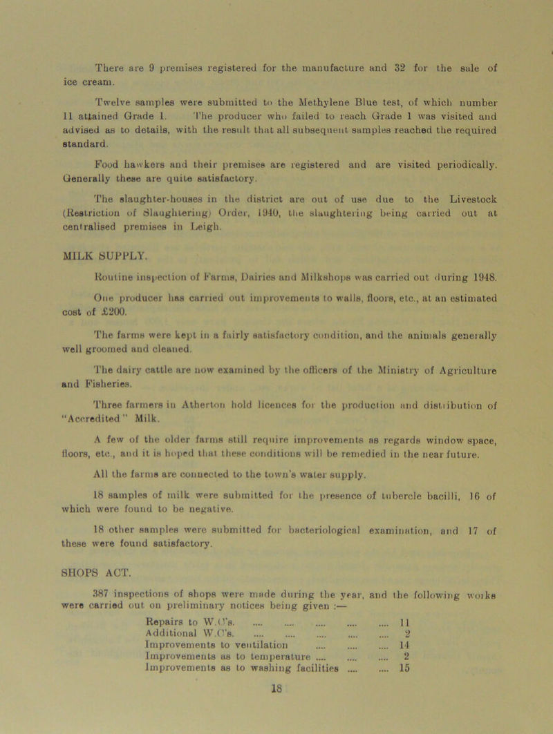 There are 9 premises registered for the manufacture and 32 for the sale of ice cream. Twelve samples were submitted to the Methylene Blue test, of which number 11 attained Grade 1. The producer who failed to reach Grade 1 was visited and advised as to details, with the result that all subsequent samples reached the required standard. Food hawkers and their premises are registered and are visited periodically. Generally these are quite satisfactory. The slaughter-houses in the district are out of use due to the Livestock (Restriction of Slaughtering) Order, 1940, the slaughtering being carried out at centralised premises in Leigh. MILK SUPPLY. Routine inspection of Farms, Dairies and Milkahops was carried out during 1948. One producer has earned out improvements to walls, floors, etc., at an estimated cost of £200. The farms were kept in a fairly satisfactory condition, and the animals generally well groomed and cleaned. The dairy cattle are now examined by the officers of the Ministry of Agriculture and Fisheries. Three farmers in Atherton hold licences for the production and dishibution of “Accredited Milk. A few of the older farms still require improvements as regards window space, floors, etc., and it iH hoped that these conditions will he remedied in the near future. All the farms are. connected to the town’s water supply. 18 samples of milk were submitted for the presence of tubercle bacilli, 16 of which were found to be negative. 18 other samples were submitted for bacteriological examination, and 17 of these were found satisfactory. SHOPS ACT. 387 inspections of shops were made during the year, and the following woiks were carried out on preliminary notices being given :— Repairs to W.O’s .... 1 1 Additional W.O’s .... 2 Improvements to ventilation .... 14 Improvements as to temperature .... 2 Improvements as to washing facilities .... .... 15