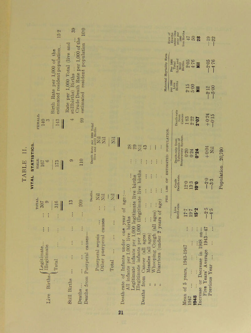 CM ib a) P <3 O p «4H ' O P — ft s ° o p, °.*r — c . 03 S2 ft CD 0) 03 s-i cS T3 ft 2 cS ■3 S M •£ 5ft M ft 4> 05 CO CQ < OM £ 2 w 1—1 tt. co w J PQ < H « o H c/) P 3 ? E Cfl < h > j Oco to r—H co p P P a .5 ‘St q-P - 03 ft O ft ft tH CD ft -*-> U s 4) > O o <u 03 ft cO 4) > O • o : o o cd 03 ft CD ft 0) M .£ 4) _ ^ CO 03 8 £ « ® OPQ ^ t ft ^ ■£ u 2 ® ft £ft Q ® 03 ft 03 ft ft £ -*-> ft oft O ft Jh ft ry» fto r~\ CO ft m ft 03 05 05 to CO 1 to r-H 1-1 1 05 CO pa co 05 o CM u °|oS, s o •i—t *- ~5 ft o ft u+j” “g.- NO CO oI nl“ ^ ‘O M OjQ c & > §_ c « “5 50 ® R hSjc O (ft LO O ft p CM UO o ir. H£ l^ft^ tl£z U 75 £ -a rt c Z rt co <D OQ P P O P ft» (D a (D P Ph a c CO CO rP rP 4-3 -4-3 P P <D <D Q Q go 05 1 cO 6M | Z Z I Z II 03 bn o3 CD ft 1 CO ft ft ft ft 03 > £ ft r* ft 03 •*—> Q} P £ P £ CO : <d . CO p p a CO r— ’co -2 P* a) <D ^ CD P P <D CD Sft f-« <D <D ~ P 4J Ph O b co P r-t CD *2 >> fn tuo CD C P P 4-3 O Sh CD O P P CD 4ft r—< P ^ P (D Q £50; CD «iH 5§ r-H CD ^ CD 7J <D bl) ft~* CD = CD -*-3 r—i “ c5 £ c3 CO <4H ft C o aft® C C a! s .s ft ft £ •a biD O til) 1) H <D r—- *H JS CD JP 4-3 P <D Q CM CD'rP . ft bo 5 ^ £ ft -° C , o 03 4ft P -5 bo ^ p ^ CD ft 8 03 ft r~ g S ft <s ft r s c« r V £ a» r o u ft u C «**- cn S u o H < J D 2. O a .Q W j H C < (- CD u u. c CO OJ 9° ^ 1—I oo C4 03 b£ CO s ° bC CD cO ti p r-4 CD cO >• X w a E S'© £ £«n •** mC/3 U o . ts 3 C o rt “i!2 N N w £^2 O o o S£a qh s X <u 2 ■o V 3X U ft CD « w a Q O -c ft u 5 o co O l co o ■ o 05 CM m 05 CM t-H CM CO CO P N- <M ».£ SSi <M Z <M -Rf ^ 5 “ I I — uj O o TT O o + I Tt< —! §£ + p cc ^ eo ^ lO Ol ^ ■4< t^. 05 *—H I co 05 P CD >> lO • *+H 0 1 ^ QJ M 05 r-H G °c4 '°° 05 • ■ ^ 2 ‘ 05 ^ r-H ft 3 £5C p : : CD > P w - ^ ft £ K* CD CD P , cd >-» o - CD Q o o O O • r—i 03 ® ^ M > £ X5 • r-4 U( § Pk PU O a o o o“ <M Cl o • I-H 4-3 jcS ’ft ft o ft