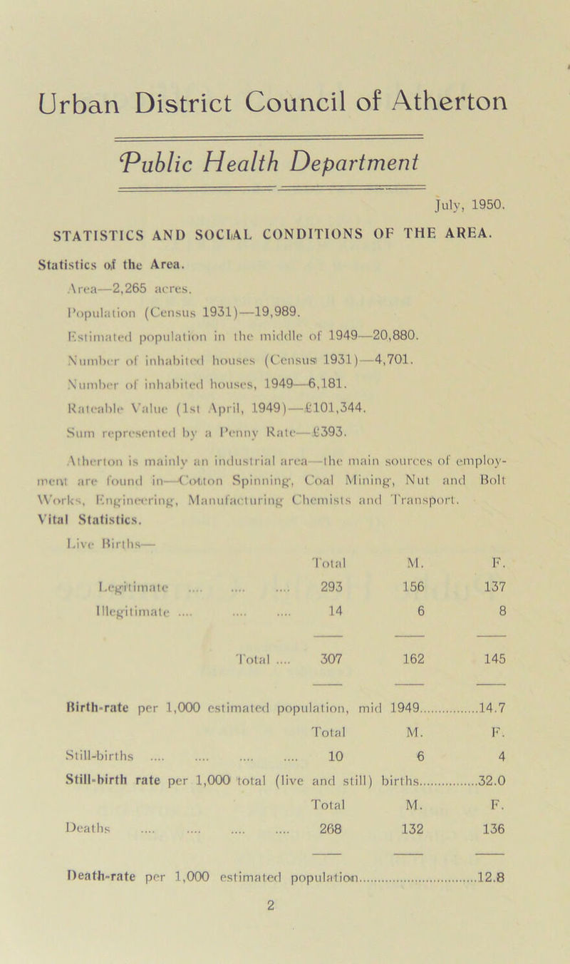Urban District Council of Atherton i Public Health Department July, 1950. STATISTICS AND SOCIAL CONDITIONS OF THE AREA. Statistics Oif the Area. Area—2,265 acres. Population (Census 1931)—19,989. Estimated population in the middle of 1949—20,880. Number of inhabited houses (Census 1931)—4,701. Number of inhabited houses, 1949—-6,181. Rateable Value (1st April, 1.949)—£101,344. Sum represented by a Penny Rate—£393. Atherton is mainly an industrial area the main sources of employ- ment are found in—-Cotton Spinning-, Coal Mining-, Nut and Bolt Works, Engineering, Manufacturing Chemists and Transport. Vital Statistics. Live Mirths— Total M. F. Legitimate .... .... .... 293 156 137 Illegitimate .... ... .... 14 6 8 Total .... 307 162 145 Birth-rate per 1,000 estimated population, mid 1949 14.7 Total M. F. Still-births .... .... .... .... 10 6 4 Still-birth rate per 1,000 total (live and still) births 32.0 Total M. F. Deaths 268 132 136 Death-rate per 1,000 estimated population 12.8