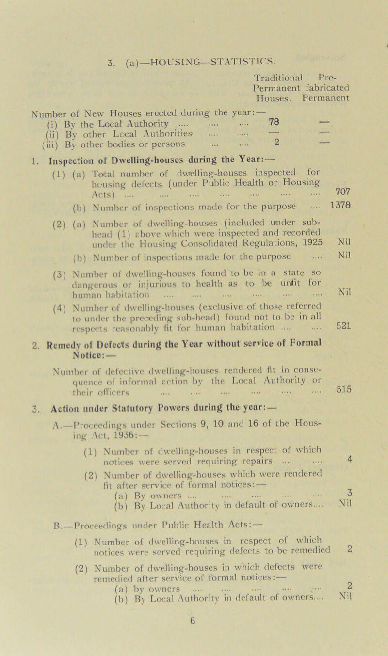 3. (a)—HOUSING—STATISTICS. Traditional Pre- Permanent fabricated Houses. Permanent Number of New Houses erected during the year: — (i) By the Local Authority 78 (ii) By other Local Authorities — (iii) Bv other bodies or persons 2 1. Inspection of Dwelling-houses during the Year: — (1) (a) Total number of dwelling-houses inspected lor housing defects (under Public Health or Housing- Acts) (b) Number of inspections made for the purpose (2) (a) Number of dwelling-houses (included under sub- head (1) above which were inspected and recorded under tlit' Housing- Consolidated Regulations, 1925 (b) Number of inspections made lor the purpose 707 1378 Nil Nil (3) Number of dwelling-houses found to be in a state so dangerous or injurious to health as to be unfit lor human habitation (4) Number of dwelling-houses (exclusive of those referred to under the preceding sub-head) found not to be in all respects reasonably lit lor human habitation .... 2. Remedy of Defects during the Year without service of Formal Notice: — Number of defective dwelling-houses rendered (it in conse- quence of informal action by the Local Authority or their officers 3. Action under Statutory Powers during the year: — A.—Proceedings under Sections 9, 10 and 16 of the Hous- ing Act, 1936: — (1) Number of dwelling-houses in respect of which notices were served requiring repairs 4 (2) Number of dwelling-houses which were rendered lit after service of formal notices: — (a) By owners .... .... p (b) Bv Local Authority in default of owners.... Nil B.—Proceedings under Public Health Acts: — (1) Number of dwelling-houses in respect of which notices were served requiring defects to be remedied (2) Number of dwelling-houses in which defects were remedied after service of formal notices: — (a) by owners „•••• p (b) By Local Authority in default of owners.... Nil
