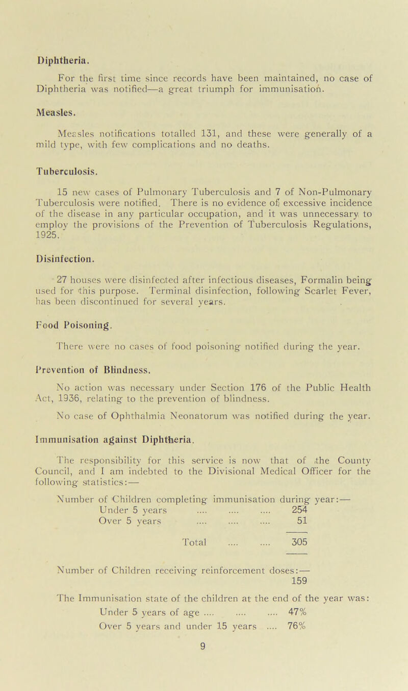 Diphtheria. For the first time since records have been maintained, no case of Diphtheria was notified—a great triumph for immunisation. Measles. Measles notifications totalled 131, and these were generally of a mild type, with few complications and no deaths. Tuberculosis. 15 new cases of Pulmonary Tuberculosis and 7 of Non-Pulmonary Tuberculosis were notified. There is no evidence of; excessive incidence of the disease in any particular occupation, and it was unnecessary to employ the provisions of the Prevention of Tuberculosis Regulations, 1925. ' Disinfection. 27 houses were disinfected after infectious diseases, Formalin being- used for this purpose. Terminal disinfection, following Scarlet Fever, has been discontinued for several years. Food Poisoning. There were no cases of food poisoning notified during the year. Prevention of Blindness. No action was necessary under Section 176 of the Public Health Act, 1936, relating- to the prevention of blindness. No case of Ophthalmia Neonatorum was notified during the year. Immunisation against Diphtheria. The responsibility for this service is now that of .the County Council, and I am indebted to the Divisional Medical Officer for the following statistics:— Number of Children completing immunisation during year: — Under 5 years .... .... .... 254 Over 5 years .... .... .... 51 Total .... .... 305 Number of Children receiving reinforcement doses: — 159 The Immunisation state of the children at the end of the year was: Under 5 years of age .... .... .... 47% Over 5 years and under 15 years .... 76%