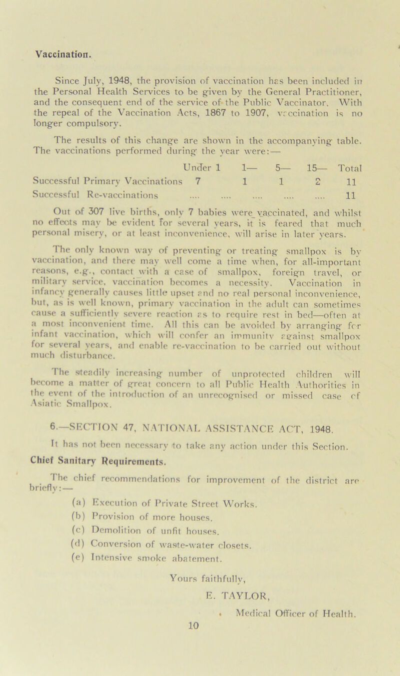Vaccination. Since July, 1948, the provision of vaccination has been included in the Personal Health Services to be given by the General Practitioner, and the consequent end of the service of the Public Vaccinator. With the repeal of the Vaccination Acts, 1867 to 1907, vaccination is no longer compulsory. The results of this change are shown in the accompanying table. The vaccinations performed during the year were: — Under 1 1— 5— 15— Total Successful Primary Vaccinations 7 1 1 2 11 Successful Re-vaccinations 11 Out of 307 live births, only 7 babies were vaccinated, and whilst no effeots may be evident for several years, iit is feared that much personal misery, or at least inconvenience, will arise in later years. The only known way of preventing or treating smallpox is bv vaccination, and there may well come a time when, for all-important reasons, e.g., contact with a case of smallpox, foreign travel, or military service, vaccination becomes a necessity. Vaccination in infancy generally causes little upset and no real personal inconvenience, but, as is well known, primary vaccination in the adult can sometimes cause a sufficiently severe reaction as to require rest in bed—often at a most inconvenient time. All this can be avoided by arranging fer infant vaccination, which will confer an immunity against smallpox lor several years, and enable re-vaccination to be carried out without much disturbance. I lie steadily increasing- number of unprotected children will become a matter of great concern to all Public' Health Authorities in the event of the introduction of an unrecognised or missed case cf Asiatic Smallpox. 6.—SECTION 47, NATIONAL ASSISTANCE ACT, 1948. It has not been necessary do take any action under this Section. Chief Sanitary Requirements. I he chief recommendations for improvement of the district are briefly: — (a) Execution of Private Street Works. (b) Provision of more houses. (c) Demolition of unfit houses. (d) Conversion of waste-water closets. (e) Intensive smoke abatement. Yours faithfully, E. TAYLOR, • Medical Officer of Health.