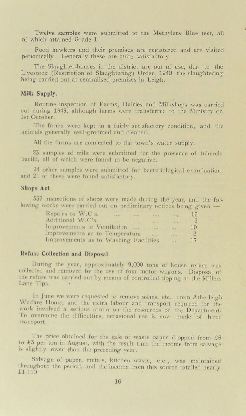 Twelve samples were submitted to the Methylene Blue test, all of which attained Grade 1. Food hawkers and their premises are registered and are visited periodically. Generally these are quite satisfactory. The Slaughter-houses in the district are out of use, due to the Livestock (Restriction of Slaughtering) Order, 1940, the slaughtering being carried out at centralised premises in Leigh. Milk Supply. Routine inspection of Farms, Dairies and Milkshops was carried out during 1949, although farms were transferred to the Ministry on 1st October. , The farms were kept in a fairly satisfactory condition, and the animals generally well-groomed end cleaned. All the farms are connected to the town’s water supply. 23 samples of milk were submitted for the presence of tubercle bacilli, all of which were found to be negative. 24 other samples were submitted for bacteriological examination, and 21 of these were found satisfactory. Shops Act. 337 inspections of shops were made during the year, and lowing works were carried out on preliminary notice being g Repairs to W.C’s. .... .... .... .... 12 Additional W.C’s. .... .... .... .... 3 Improvements to Ventilation .... .... .... 10 Improvements as to Temperature •••• .... 3 Improvements as to Washing Facilities .... 17 the fol- iven: — Refuse Collection and Disposal. During the year, approximately 9,000 tons of house refuse was collected and removed by the use < I four motor wagons. Disposal of the reluse was carried out bv means of controlled tipping at the Millers Lane Tips. In June we were requested to remove ashes, etc., from Atherleig/h Welfare Home, and the extra labour and transport required for the work involved a serious strain on the resources of the Department, lo overcome the difficulties, occasional use is now made of hired transport. I he price obtained for the sale of waste paper dropped from £6 to £3 per ton in August, with the result that the income from salvage is slightly lower than the preceding year. Salvage of paper, metals, kitchen waste, etc., was maintained throughout the period, and the income from this source totalled nearly £1,110. *