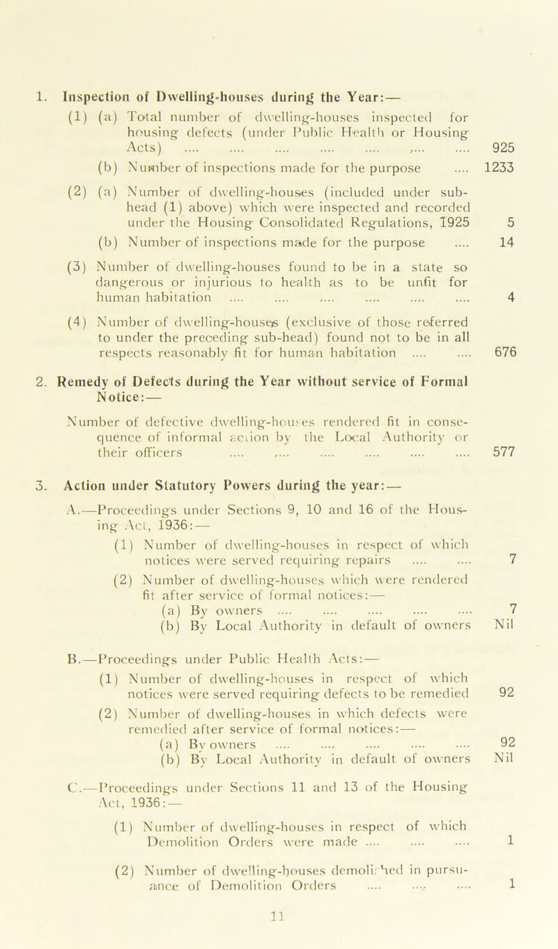 1. Inspection of Dwelling-houses during the Year: — (1) (a) Total number of dwelling-houses inspected for housing defects (under Public Health or Housing Acts) ' 925 (b) Number of inspections made for the purpose .... 1233 (2) (a) Number of dwelling-houses (included under sub- head (1) above) which were inspected and recorded under the Housing Consolidated Regulations, 1925 5 (b) Number of inspections made for the purpose .... 14 (3) Number of dwelling-houses found to be in a state so dangerous or injurious to health as to be unfit for human habitation .... .... .... .... .... .... 4 (4) Number of dwelling-houses (exclusive of those referred to under the preceding sub-head) found not to be in all respects reasonably fit for human habitation .... .... 676 2. Remedy of Defects during the Year without service of Formal Notice: — Number of defective dwelling-houses rendered fit in conse- quence of informal action by the Local Authority or their officers .... ,... .... .... .... .... 577 3. Action under Statutory Powers during the year: — A. —Proceedings under Sections 9, 10 and 16 of the Hous- ing Act, 1936: — (1) Number of dwelling-houses in respect of which notices were served requiring repairs .... .... 7 (2) Number of dwelling-houses which were rendered fit after service of formal notices:— (a) By owners .... .... .... .... .... 7 (b) By Local Authority in default of owners Nil B. —Proceedings under Public Health Acts: — (1) Number of dwelling-houses in respect of which notices were served requiring defects to be remedied 92 (2) Number of dwelling-houses in which defects were remedied after service of formal notices: — (a) By owners .... .... .... .... •••• 92 (b) Bv Local Authority in default of owners Nil C. —Proceedings under Sections 11 and 13 of the Housing Act, 1936: — (1) Number of dwelling-houses in respect of which Demolition Orders were made .... .... .... 1 (2) Number of dwelling-houses demob: bed in pursu- ance of Demolition Orders 1