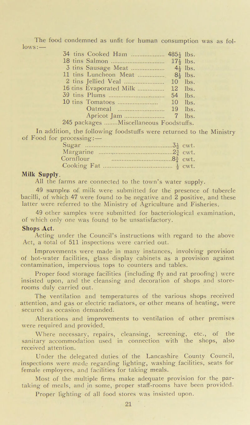 The food condemned as unfit for human consumption was as fol- lows:— 34 tins Cooked Ham 485£ lbs. 18 tins Salmon 17£ lbs. 3 tins Sausage Meat 4^ lbs. 11 tins Luncheon Meat 8^ lbs. 2 tins Jellied Veal 10 lbs. 16 itins Evaporated Milk 12 lbs. 39 tins Plums 54 lbs. 10 tins Tomatoes 10 lbs. Oatmeal 19 lbs. Apricot Jam 7 lbs. 245 packages Miscellaneous Foodstuffs. In addition, the following foodstuffs were returned to the Ministry of Food for processing:— Sugar 31 cwt. Margarine 2f cwt. Cornflour 8f cwt. Cooking Fat \ cwt. Milk Supply. All the farms are connected to the town’s water supply. 49 samples of milk were submitted for the presence of tubercle bacilli, of which 47 were found to be negative and 2 positive, and these latter were referred to the Ministry of Agriculture and Fisheries. 49 other samples were submitted for bacteriological examination, of which only one was found to be unsatisfactory. Shops Act. Acting under the Council’s instructions with regard to the above Act, a itotal of 511 inspections were carried out. Improvements were made in many instances, involving provision of hot-water facilities, glass display cabinets as a provision against contamination, impervious tops to counters and tables. Proper food storage facilities (including fly and rat proofing) were insisted upon, and the cleansing and decoration of shops and store- rooms duly carried out. The ventilation and temperatures of the various shops received attention, and gas or electric radiators, or other means of heating, were secured as occasion demanded. Alterations and improvbmentsi to ventilation of other premises were required and provided. Where necessary, repairs, cleansing, screening, etc., of the sanitary accommodation used in connection with the shops, also received attention. Under the delegated duties of the Lancashire County Council, inspections were made regarding lighting, washing facilities, seats for female employees, and facilities for taking meals. Most of the multiple firms make adequate provision for the par- taking of meals, and in some, proper staff-rooms have been provided. Proper lighting of all food stores was insisted upon.
