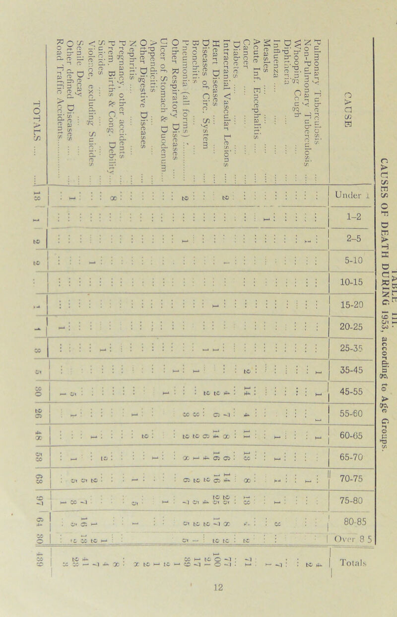 o H r C/3 ^3 O X O 33 r: y s* 3 O- n — , ft a: re w =r> js o' o £ !> o 5 a; ^ • g 2 a «> « 5 < C/3 -C — • C n 2.S-2 a> -• 3 o ^ rD 1/3 CO ~ z 3-g ^ 1L g | g B* =r o > Cl 03 ? -O -I j3 a £-. crcj' G, o cr C/3 X Soxwgss'op^Ss 3 vq C/> c o •y: n O 3 aq Q cr rr rc -t CO O n < a> c/> fD P V) rD V) ffi =* n> -1 I ?3 O £5j I- c s 3 * 8-S 0 S a SI c t> — X &> § s c  3 . n 62 Eo f. 71 1/1 2 o y o s •-t-j cD o.n -t 71 o C/3 71 “1 y 3 y y o  2 ? y o 3. 71 y • < y 71 o c * “ e n> S£L o ^ ft 3 tr 7i n 3, » n : : 3 O ft -a =r : . y : • a £ 2 *7 3 y 2 - y o V 3 r. o o S12.C g y aq g v< o O g o £j c '< <2 „ =r H ft 3 r tt C/3 o' 3 C/3 &EL 2 8 8 « o 71 o > a C/3 ts QC to to ro to Under l 1-2 2-5 5-10 10-15 20-25 00 25-35 :: to : oo o ct — i;i to to *- . 4- 35-45 45-55 oo cc : ct -i : 4. 55-60 ! 48 I « < m ! ! I ! tO \ • to to cd 4-. x : H-‘ k—* ! ! >—» : • h-r 60-05 Ol CC : ►-* : : to: *. \ l M , : x h ci q ! >—4 ; cc • I H-* I : : : 65-70 CD 10 2 5 5 - ; : h-* . CD to tO x 4- : go : h-* ! • . »—* ! 70-75 CD •— 1C -1 '• Cl : •-• to to • • —1 C7i 4- Or Or . cc i—* ! 75-80 CD 4- : o» a »-* - : : o< to to ~i a 4- : .* CC . . : : i 80-85 CC ...i 18 • j ' : 1 Over 8 5 4- 10 fQ to 4^ ; CC CC *-* 4*- X • x to >-* to k—* cc »—* to O —' l ■ ^ CO <1 r- O 4| . h-* • >—i : I tO 4* 1 Totals 12