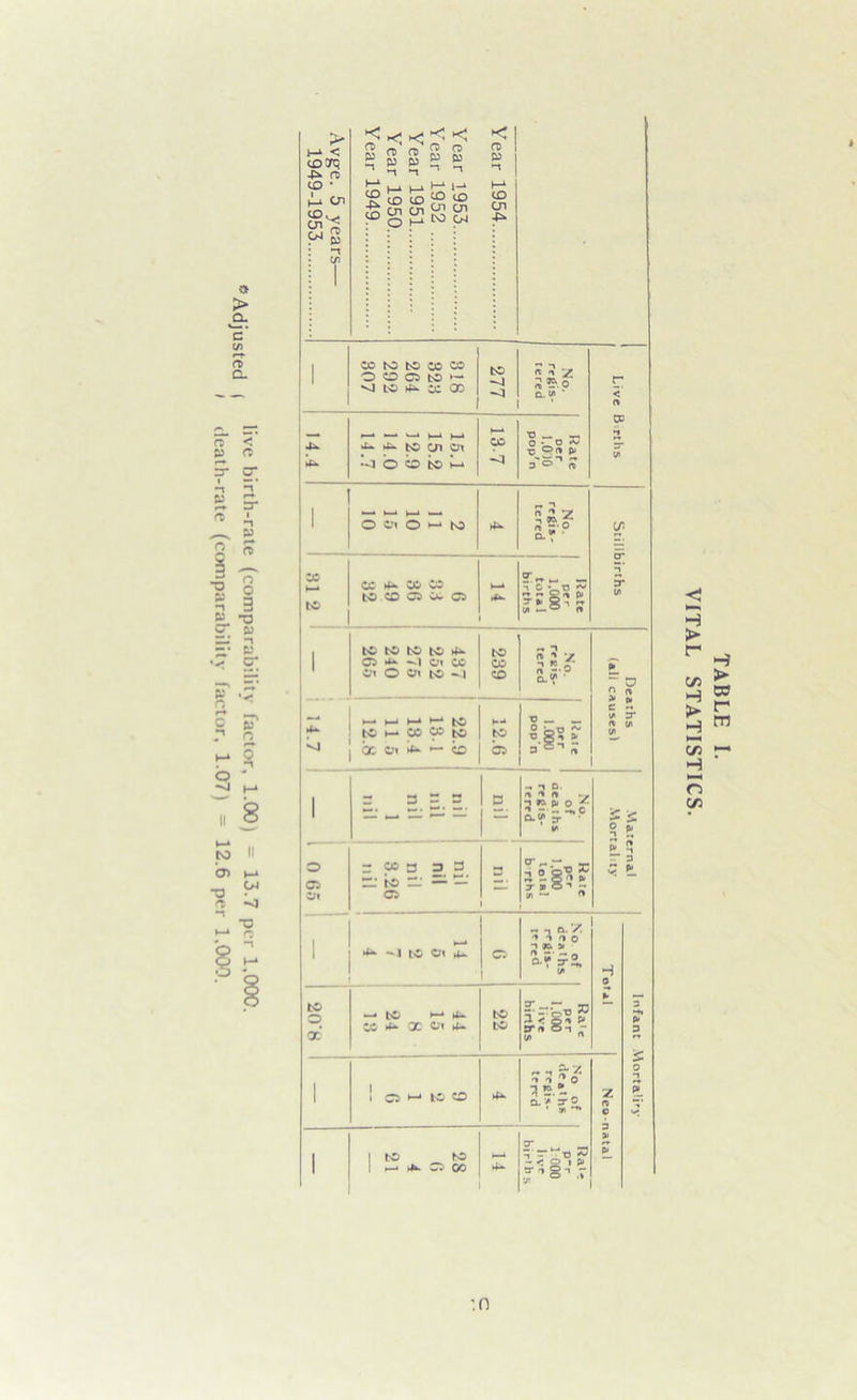 tj > a. c’ t/1 *-+ o> CL P P a O P f? O o 3 P -n cr 6) d-‘ n -• 63 - O- < COSTs 4^ ro CO • Hi Cn CDV cn ;; g £ < k; n-> r* CO <; < cz' o Q P p P n ►t h—1 l-i h-^ co cO CO Cn cn cn L0 04 -P* 1 CO to tO os 05 O O C5 b5 VJ to ►&. CO 02 277 No. regis- tered r < r* CC V> _ jx lu ^ ^ ‘ 4* to yi oi ’-4 O O tO ►-* 1—* CO -4 O _ — O -O ^ T- O f> p -ir t *-» 3 0 <X> 1 O 9i O h M 44 S.f? <s cr •n y c/> 00 ►—* to CC 4- CO CC to CO Q CC Q V—* 4*. cr^ _ T 0 • o ~ ~ 2 ^ ft1 y x 1  i/i — ^ « 1 tO tO tO tO 4* Ci *4 o» cc Oi © O* to -1 to CO CO n *1 <t * y s S-p a.<f i4.7 to _ co 95 tc be c-i •— co to © O g«» ft. s'^”1 ri 1 r 3 H. 3 3 r 1 D. rt ^ f% .-- n »a p 0 ' • 0.5'S-- y» tt o a Ut 3 co 3 s 3 ” 0 — — Jrjh? 7 a 5 1 yi ■— (> “ 3 3 c. •** 'I tv CM 4* © ~ 1 o. /! i i io 1RJ 0*? yi 1 ' 0 ► © fr-~3 » 06 y*> 5i - </> rt % O 2 0* 3S.-q a. > y ° • „ -*» ►*> © go - < 2 » P* -tR-1 r i :n