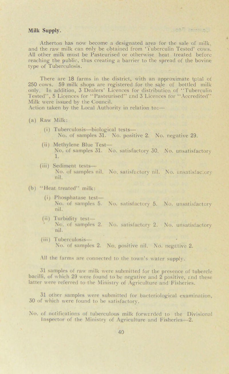 Milk Supply. Atherton has now become a designated area for the sale of milk, and the raw milk can only be obtained from ‘'t uberculin Tested’ cows. All other milk must be Pasteurised or otherwise heat treated before reaching the public, thus creating a barrier to the spread of the bovine type of Tuberculosis. There are 18 farms in the district, with an approximate tptal of 250 cows. 59 milk shops are registered for the sgle of bottled milk only. In addition, 3 Dealers’ Licences for distribution of “Tuberculin Tested”, 5 Licences for “Pasteurised” and 3 Licences lor “Accredited Milk were issued by the Council. Action taken by the Local Authority in relation to: — (a) Raw Milk: (i) Tuberculosis—biological tests— No. of samples 31. No. positive 2. No. negative 29. (ii) Methylene Blue lest— No. ol samples 31. No. satisfactory 30. No. unsatisfactory 1. (iii) Sediment tests— No. of samples nil. No. satisfactory nil. No. unsatisfactory nil. (b) Heat treated” milk: (i) Phosphatase test— No. of samples 5. No. satisfactory 5. No. unsatisfactory nil. (ii) Turbidity test— No. of samples 2. No. satisfactory 2. No. unsatisfactory nil. (iii) Tuberculosis— No. of samples 2. No. positive nil. No. negative 2. All the farms are connected to the town’s water supply. 31 samples of raw milk were submitted fur the presence of tubercle bacilli, of which 29 were found tube negative and 2 positive, and these latter were referred to the Ministry of Agriculture and Fisheries. 31 other samples were submitted for bacteriological examination, 30 of which were found to be satisfactory. No. of notifications of tuberculous milk forwarded to the Divisional Inspector ol the Ministry of Agriculture and Fisheries—2.