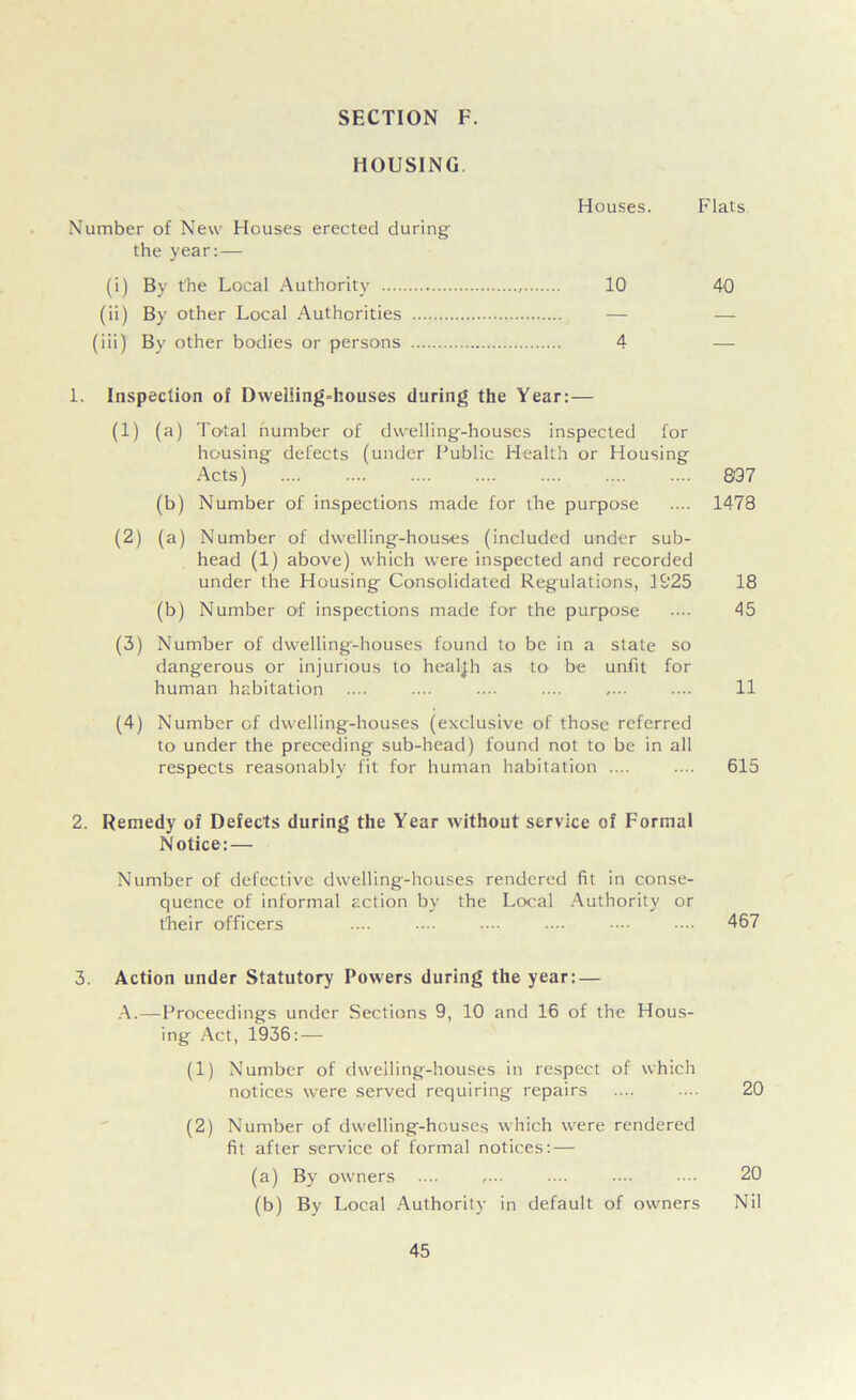 HOUSING Houses. Flats Number of New Houses erected during the year:— (i) By the Local Authority 10 40 (ii) By other Local Authorities — — (iii) By other bodies or persons 4 — 1. Inspection of Dwelling-houses during the Year: — (1) (a) Total number of dwelling-houses inspected for housing defects (under Public Health or Housing Acts) 837 (b) Number of inspections made for the purpose .... 1478 (2) (a) Number of dwelling-houses (included under sub- head (1) above) which were inspected and recorded under the Housing Consolidated Regulations, 1925 18 (b) Number of inspections made for the purpose .... 45 (3) Number of dwelling-houses found to be in a slate so dangerous or injurious to health as to be unfit for human habitation .... .... .... .... ,... .... 11 (4) Number of dwelling-houses (exclusive of those referred to under the preceding sub-head) found not to be in all respects reasonably fit for human habitation .... .... 615 2. Remedy of Defects during the Year without service of Formal Notice: — Number of defective dwelling-houses rendered fit in conse- quence of informal action by the Local Authority or their officers .... .... .... .... •••• •••• 467 3. Action under Statutory Powers during the year: — A.—Proceedings under Sections 9, 10 and 16 of the Hous- ing Act, 1936: — (1) Number of dwelling-houses in respect of which notices were served requiring repairs .... . .. 20 (2) Number of dwelling-houses which were rendered fit after service of formal notices: — (a) By owners .... •••• •••• 20 (b) By Local Authority in default of owners Nil