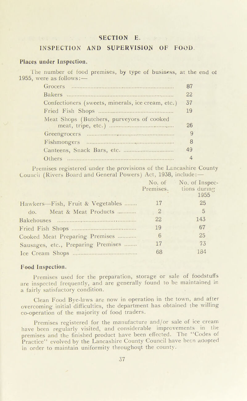 INSPECTION AND SUPERVISION OF FOOD Places under Inspection. The number of food premises, by type of business, at the end of 1955, were as follows: — Grocers 87 Bakers 22 Confectioners (sweets, minerals, icecream, etc.) 37 Fried Fish Shops 19 Meat Shops (Butchers, purveyors of cooked meat, tripe, etc.) 26 Greengrocers 9 Fishmongers 8 Canteens, Snack Bars, etc 49 Others 4 Premises registered under the provisions of the Lancashire County Council (Rivers Board and General Powers) Act, 1938, include: — Hawkers—Fish, Fruit & Vegetables do. Meat & Meat Products ... Bakehouses Fried Fish Shops Cooked Meat Preparing Premises ... Sausages, etc.. Preparing Premises Ice Cream Shops No. of No. of Inspec- Premises. tions during 17 1955 25 2 5 22 143 19 67 6 25 17 73 68 184 Food Inspection. Premises used for the preparation, storage or sale of foodstuffs are inspected frequently, and are generally found to be maintained in a fairly satisfactory condition. Clean Food Bye-laws are now in operation in the town, and alter overcoming initial difficulties, the department has obtained the willing co-operation of the majority of food traders. Premises registered for the manufacture and/or sale of ice cream have been regularly visited, and considerable improvements in the premises and the finished product have been effected. Ihe “Codes of Practice’’ evolved by the Lancashire County Council have been adopted in order to maintain uniformity throughout the county.