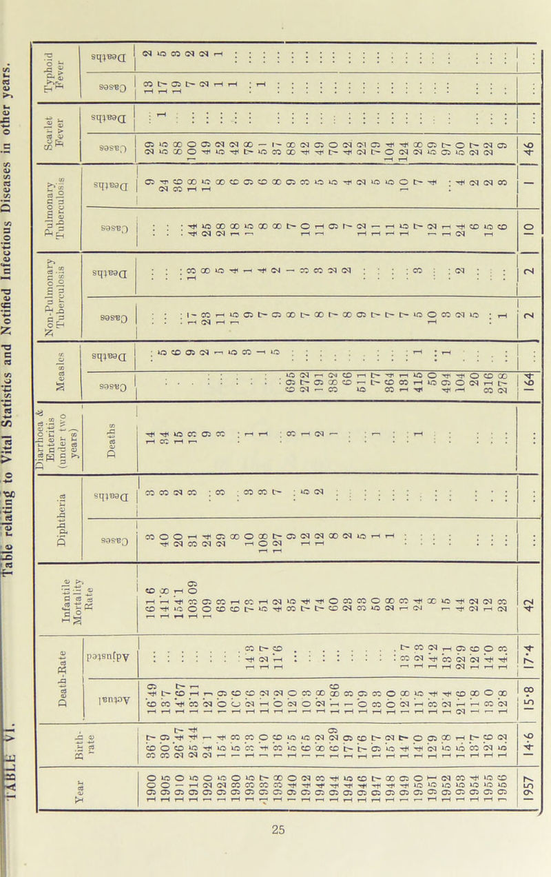 'O : -a  CM ^ msho CO tH r-H 05 rH CM rH rH rH : SqjU3Q j * §£ cc ^ 99 SIS f) J 05 »o X o 05 CM CM oo l — X CM 05 o CM CM X X t- o CM 05 vO CM AO 00 o AO L- o X X CM c~ o CM CM AO 05 AO CM CM M ’— H tH w tC 3° sq,Bsa C5 M* CM 36 18 15 X X 05 X ac 05 X O ao CM AO 01 * CM CM X — C 3 E S d-S S9S12f) : ao X X HO X X t- o rH 05 CM rH AO t- CM rH co AO X o *^Eh ' CM CM T—1 rH rH rH rH r-H (M rH P-i 5 -2 »- y: sqjraa CO X ao — <M —' X X CM CM X * CM (N o o £ 3 f?-£ a ^ o Eh S9S*B£) | 1 - rH 23 rH rH AO r-r 05 05 ao X X 05 I> l> c- AO O CO rH CM AO j rH CM a tr. o CD sq^T»a : AO CO 05 <M - AO X - AO rH : rH : : • cd <L> § AO CM T—< CM X r-H l> rr r-H AO o o X X S9SliQ 05 t— 05 X CD l> CD X rH AO 05 o (M rH vn CO CM ’ ' X lO CO rH rH X CM ■8 o C3-2 > Gi s C t_ . CD CD rg AO CC 05 X r-i rH X rH CM u « ^ d ~ c ~ o c5^ C ^ 5 3 cd a; p H cc r-H • 5 sqiTOQ CO CO CM CO CO X X o- *o CM -a -4-3 .O S9SBQ CO o o rH rr 05 X o X r- 05 cq CM X CM o rH rH . . p M CM CO CM CM r-H o CM rH rH • . . . 1 . rH rH a» p>- 05 -4-3 — <D X 00 r-H o P cd cd T—1 rH CC 05 CO rH X H CM O M o X X o ao X X AO CM CM CO CM *P ^ CO lO o o CO CO t- AO M X t> r> CM X AO CM rH CM •— rf <M rH CM M c £ *-*s r—1 rH r-H rH T—1 a? -4-3 pajsntpy X L— CO t> X CM rH 05 CD o X M CM rH • • • X CM *x bq CM M <3 th rH rH rH rH rH CM rH rH rH ~ -a 05 T—l CD 00 jviupV t- CO rH T—« 05 CO co CM CM o X X CD X X X o X AO CD X O X Q x cc V* CO 'M o o CM rH o <M o CM r-H T— o X o CM l-H X bq *—H r-H X bq LO H r-H rH H rH rH rH r1 rH rH rH rH rH rH r“ rH rH CM ' ■ rH l> 05 X — P. t> 05 M r- M CO X O co AO ao CM CM 05 X t> CM O 05 X rH X CM ~ cd CO o CO ao AO ao X •*+! X AO CO X CO t> AO CM AO X CM AO rr CO CO CM <M CM rH T“ rH ’ ' rH ' ' TH T-H rH rH rH rH rH rH rH rH rH rH o ao o ao o AO o AO c- X o CM X lO CD t> X X o ►—< CM X Ml AO X o o —— rH <M CM CO CO X X M TfC »o AO AO AO AO AO AO LO at 05 05 05 05 05 05 05 cs X 05 05 05 05 05 05 05 05 05 05 05 C5 05 ON P- T-H rH rH rH r“l rH ’T1 rH ' tH rH rH rH rH rH rH rH rH rH rn 25