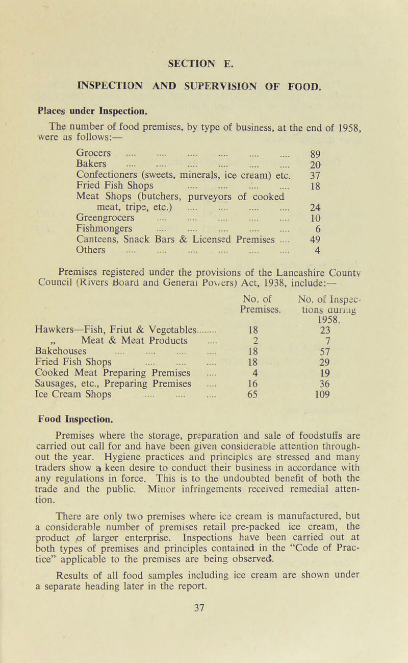 INSPECTION AND SUPERVISION OF FOOD. Places under Inspection. The number of food premises, by type of business, at the end of 1958, were as follows:— Grocers . 89 Bakers 20 Confectioners (sweets, minerals, ice cream) etc. 37 Fried Fish Shops 18 Meat Shops (butchers, purveyors of cooked meat, tripe, etc.) 24 Greengrocers 10 Fishmongers 6 Canteens, Snack Bars & Licensed Premises .... 49 Others 4 Premises registered under the provisions of the Lancashire Countv Council (Rivers Board and General Powers) Act, 1938, include:— No. of No. of Inspec- Premises. tions during 1958. Hawkers—Fish, Friut & Vegetables 18 23 „ Meat & Meat Products 2 7 Bakehouses 18 57 Fried Fish Shops 18 29 Cooked Meat Preparing Premises 4 19 Sausages, etc.. Preparing Premises 16 36 Ice Cream Shops Food Inspection. 65 109 Premises where the storage, preparation and sale of foodstuffs are carried out call for and have been given considerable attention through- out the year. Hygiene practices and principles are stressed and many traders show s> keen desire to conduct their business in accordance with any regulations in force. This is to the undoubted benefit of both the trade and the public. Minor infringements received remedial atten- tion. There are only two premises where ice cream is manufactured, but a considerable number of premises retail pre-packed ice cream, the product ,of larger enterprise. Inspections have been carried out at both types of premises and principles contained in the “Code of Prac- tice” applicable to the premises are being observed. Results of all food samples including ice cream are shown under a separate heading later in the report.