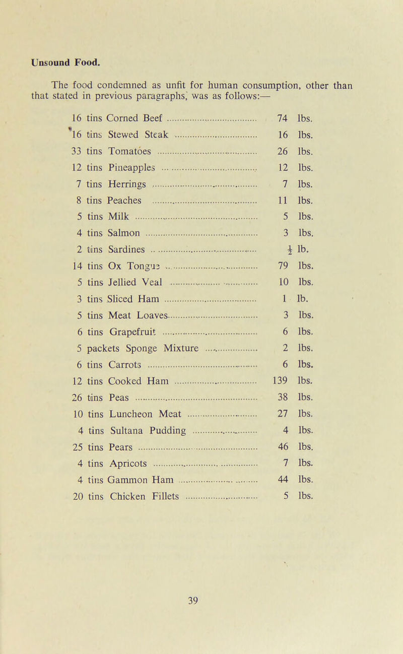 The food condemned as unfit for human consumption, other than that stated in previous paragraphs, was as follows:— 16 tins Corned Beef 74 lbs. *16 tins Stewed Steak 16 lbs. 33 tins Tomatoes 26 lbs. 12 tins Pineapples 12 lbs. 7 tins Herrings 7 lbs. 8 tins Peaches 11 lbs. 5 tins Milk 5 lbs. 4 tins Salmon 3 lbs. 2 tins Sardines ^ lb. 14 tins Ox Tongue ■... 79 lbs. 5 tins Jellied Veal . 10 lbs. 3 tins Sliced Ham 1 lb. 5 tins Meat Loaves 3 lbs. 6 tins Grapefruit 6 lbs. 5 packets Sponge Mixture 2 lbs. 6 tins Carrots 6 lbs. 12 tins Cooked Ham 139 lbs. 26 tins Peas 38 lbs. 10 tins Luncheon Meat 27 lbs. 4 tins Sultana Pudding — 4 lbs. 25 tins Pears 46 lbs. 4 tins Apricots 7 lbs. 4 this Gammon Ham - 44 lbs. 20 tins Chicken Fillets 5 lbs.