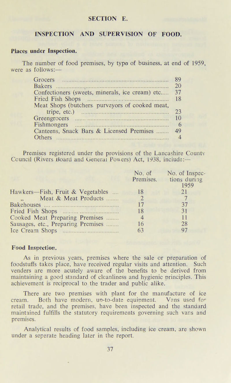INSPECTION AND SUPERVISION OF FOOD. Places under Inspection. The number of food premises, by type of business, at end of 1959, were as follows:— Grocers 89 Bakers 20 Confectioners (sweets, minerals, ice cream) etc 37 Fried Fish Shops 18 Meat Shops (butchers purveyors of cooked meat, tripe, etc.) 23 Greengrocers 10 Fishmongers 6 Canteens, Snack Bars & Licensed Premises 49 Others 4 Premises registered under the provisions of the Lancashire Countv Council (Rivers Board and Uenerai Powers) Act, 1938, include:— Hawkers—Fish, Fruit & Vegetables „ Meat & Meat Products . Bakehouses Fried Fish Shops Cooked Meat Preparing Premises . Sausages, etc.. Preparing Premises . Ice Cream Shops No. of No. of Inspec- demises. tions during 1959 18 21 2 7 17 37 18 31 4 11 16 28 63 97 Food Inspection. As in previous years, premises where the sale or preparation of foodstuffs takes place, have received regular visits and attention. Such venders are more acutely aware of the benefits to be derived from maintaining a good standard of cleanliness and hygienic principles. This achievement is reciprocal to the trader and public alike. There are two premises with plant for the manufacture of ice cream. Both have modern, uo-to-date equipment. Vans used fo’- retail trade, and the premises, have been inspected and the standard maintained fulfills the statutory requirements governing such vans and premises. Analytical results of food samples, including ice cream, are shown under a seperate heading later in the report.