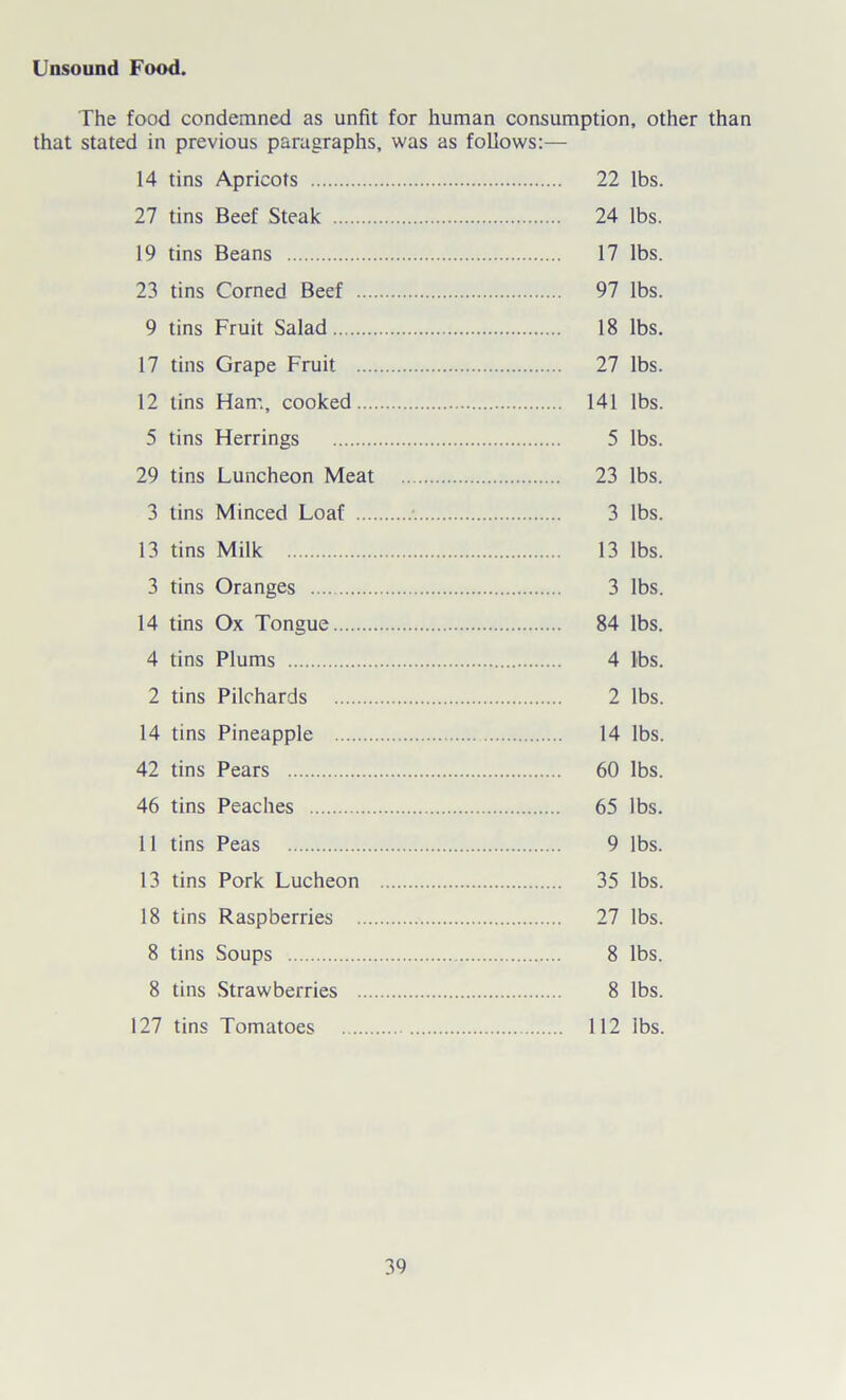 The food condemned as unfit for human consumption, other than that stated in previous paragraphs, was as follows:— 14 tins Apricots 22 lbs. 27 tins Beef Steak 24 lbs. 19 tins Beans 17 lbs. 23 tins Corned Beef 97 lbs. 9 tins Fruit Salad 18 lbs. 17 tins Grape Fruit 27 lbs. 12 tins Ham, cooked 141 lbs. 5 tins Herrings 5 lbs. 29 tins Luncheon Meat 23 lbs. 3 tins Minced Loaf :. 3 lbs. 13 tins Milk 13 lbs. 3 tins Oranges 3 lbs. 14 tins Ox Tongue 84 lbs. 4 tins Plums 4 lbs. 2 tins Pilchards 2 lbs. 14 tins Pineapple 14 lbs. 42 tins Pears 60 lbs. 46 tins Peaches 65 lbs. 11 tins Peas 9 lbs. 13 tins Pork Lucheon 35 lbs. 18 tins Raspberries 27 lbs. 8 tins Soups 8 lbs. 8 tins Strawberries 8 lbs. 127 tins Tomatoes 112 lbs.