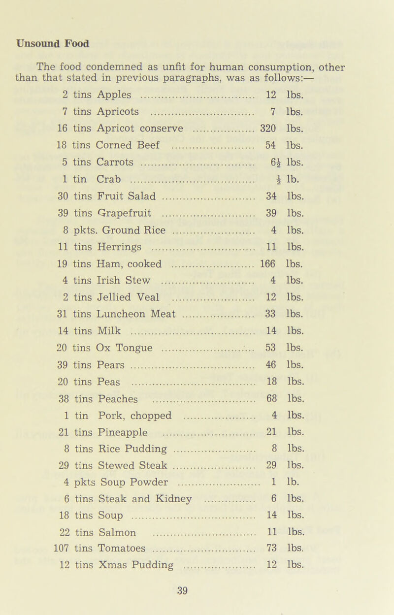 Unsound Food The food condemned as unfit for human consumption, other than that stated in previous paragraphs, was as follows:— 2 tins Apples 12 lbs. 7 tins Apricots 7 lbs. 16 tins Apricot conserve 320 lbs. 18 tins Corned Beef 54 lbs. 5 tins Carrots lbs. 1 tin Crab \ lb. 30 tins Fruit Salad 34 lbs. 39 tins Grapefruit 39 lbs. 8 pkts. Ground Rice 4 lbs. 11 tins Herrings 11 lbs. 19 tins Ham, cooked 166 lbs. 4 tins Irish Stew 4 lbs. 2 tins Jellied Veal 12 lbs. 31 tins Luncheon Meat 33 lbs. 14 tins Milk 14 lbs. 20 tins Ox Tongue 53 lbs. 39 tins Pears 46 lbs. 20 tins Peas 18 lbs. 38 tins Peaches 68 lbs. 1 tin Pork, chopped 4 lbs. 21 tins Pineapple 21 lbs. 8 tins Rice Pudding 8 lbs. 29 tins Stewed Steak 29 lbs. 4 pkts Soup Powder 1 lb. 6 tins Steak and Kidney 6 lbs. 18 tins Soup 14 lbs. 22 tins Salmon 11 lbs. 107 tins Tomatoes 73 lbs. 12 tins Xmas Pudding 12 lbs.