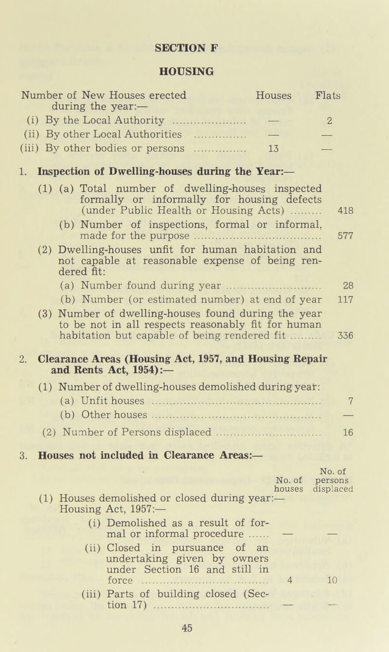 HOUSING Number of New Houses erected Houses Flats during the year:— (i) By the Local Authority — 2 (ii) By other Local Authorities — — (iii) By other bodies or persons 13 — 1. Inspection of Dwelling-houses during the Year:— (1) (a) Total number of dwelling-houses inspected formally or informally for housing defects (under Public Health or Housing Acts) 418 (b) Number of inspections, formal or informal, made for the purpose 577 (2) Dwelling-houses unfit for human habitation and not capable at reasonable expense of being ren- dered fit: (a) Number found during year 28 (b) Number (or estimated number) at end of year 117 (3) Number of dwelling-houses found during the year to be not in all respects reasonably fit for human habitation but capable of being rendered fit 336 2. Clearance Areas (Housing Act, 1957, and Housing Repair and Rents Act, 1954):— (1) Number of dwelling-houses demolished during yeaf: (a) Unfit houses 7 (b) Other houses — (2) Number of Persons displaced 16 3. Houses not included in Clearance Areas:— No. of No. of persons houses displaced (1) Houses demolished or closed during year:— Housing Act, 1957:— (i) Demolished as a result of for- mal or informal procedure — — (ii) Closed in pursuance of an undertaking given by owners under Section 16 and still in force 4 10 (iii) Parts of building closed (Sec- tion 17)