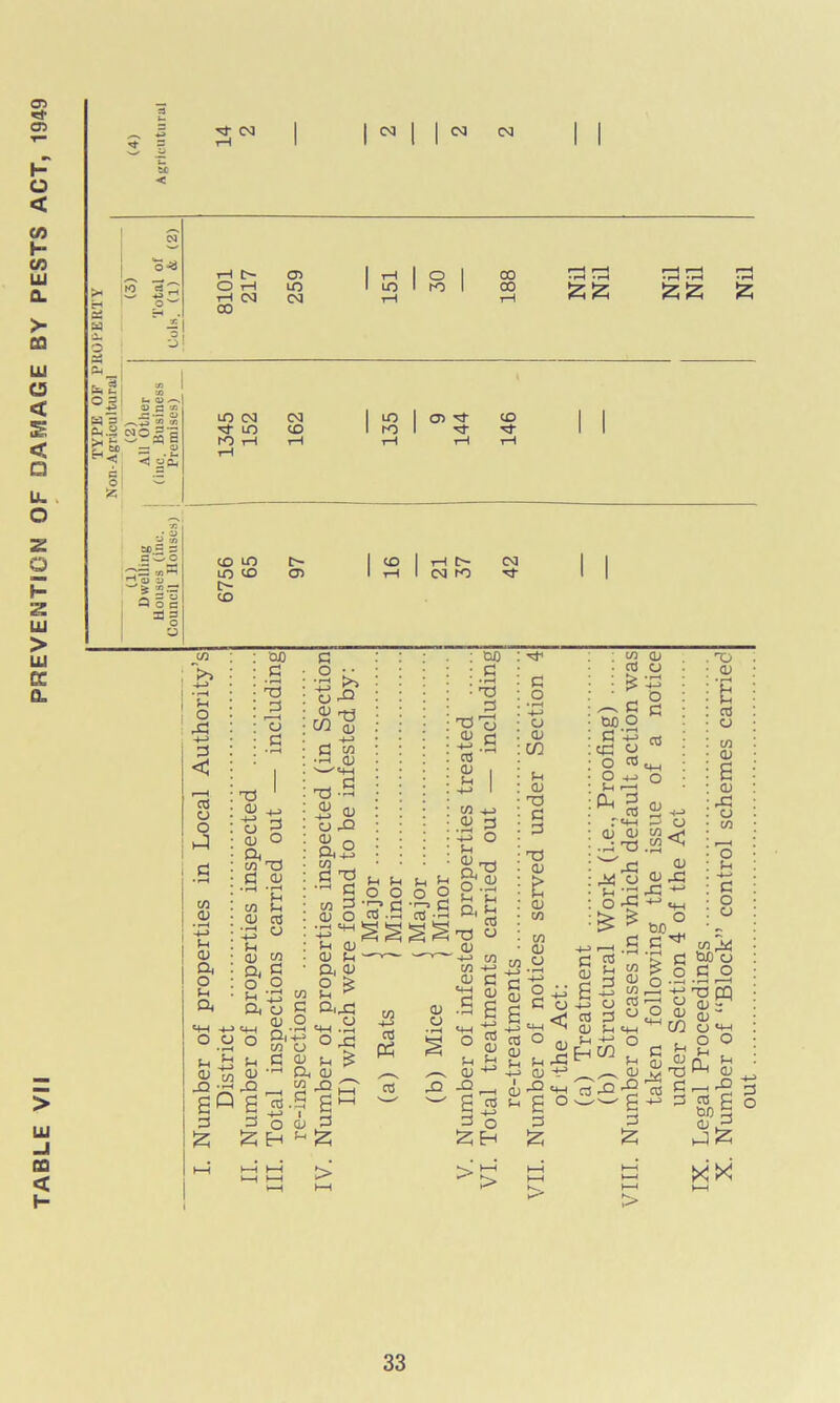 CT5 en f— O < w H C/D LU CL >• UJ o < < □ z o z UJ > UJ & a. m- cm CM I I eg eg o rt C -H ^ o rH t> CT5 1 7-1 1 ° 1 CD O rH in 1 LO 1 1 ro 1 CD tH eg rr\ CM rH t-H ££ £ di — u i °5 a> C tn r; cj W ? Dh .2 CM ^ rr c S-, - ^ 25 c <J«£ c; .= o — 55 2 C/l 50~ ’# (U £ *•- 3 oc Ss o m cm M in K> i-l CM CD m m CT) M- M CD M CD LO I> 1 1 T—* t> CM 1 1 m co a> 1 rH 1 eg ro M- 1 I> CD UJ Jl ffi < H C/3 ; -^-> I • rH 1 £ !.§ -H |3 I rt o o i d co <U ojO d 'S i < o d M CU a, o M Q< i+-i -t-> o o •C—H m £ .£■2 S° I d X! CU 4-> o d CU o a in T3 d cu • rH • iH t ■ C/3 a> as • «-H 4-> o (H CU CO d, S o o CU o a; CO *M o f-t 0) JO s co d o a, '-P CO o d <U ~ a CO d CC d o 5 EH d 2 >> o-° CU a> _ -m d £ • rH Q3 TD -rH £ OJ a, S d d -rH d w d CU o M 0) 0) (h a, 2 o fe M dlrd cm .2 O .d Sh £ 0) £1-1 d £ M S-t O O ■«.S GO d • rH X! d do <y d -»-> .d CC CU I Jh -M 1 CO -i_> <U 3 -M O M <u T-j CU y O .2 M M a 2 SS-gS M £ ° 2 •r—> C CC ; d O • H -M O cu CO M CD X) d d XS cu £ cu CO CO cu co y cu d n -h> «H S M O j2 a) CJ •se£c CC P3 •rH £ oJtSo 2 cu M 43 M d y—S CU -M CU cC d2 -2- CU-2 CC do HH >> d £ C/3 Ctf MV d CuO o d '-m cd 2 O cC O M j ^ 2 cC r«M cu <u ■ d T3 Wdn rtCj O o| -M H .2 d CC „ 2 3 S £ 5 w 43 o « cc d ° CU M «M M -M o HCO ^ . cu c d d taken following the issue of a notice under Section 4 of the Act IX. Legal Proceedings X. Number of “Block” control schemes carried