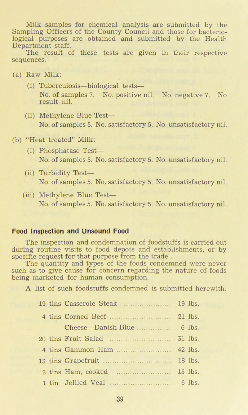 Milk samples for chemical analysis are submitted by the Sampling Officers of the County Council and those for bacterio- logical purposes are obtained and submitted by the Health Department staff. The result of these tests are given in their respective sequences. (a) Raw Milk: (i) Tuberculosis—biological tests— No. of samples 7. No. positive nil. No. negative 7. No result nil. (ii) Methylene Blue Test— No. of samples 5. No. satisfactory 5. No. unsatisfactory nil. (b) “Heat treated” Milk: (i) Phosphatase Test— No. of samples 5. No. satisfactory 5. No. unsatisfactory nil. (ii) Turbidity Test— No. of samples 5. No. satisfactory 5. No. unsatisfactory nil. (iii) Methylene Blue Test— No. of samples 5. No. satisfactory 5. No. unsatisfactory nil. Food Inspection and Unsound Food The inspection and condemnation of foodstuffs is carried out during routine visits to food depots and establishments, or by specific request for that purpose from the trade . The quantity and types of the foods condemned were never such as to give cause for concern regarding the nature of foods being marketed for human consumption. A list of such foodstuffs condemned is submitted herewith. 19 tins Casserole Steak 19 lbs. 4 tins Corned Beef 21 lbs. Cheese—Danish Blue 6 lbs. 20 tins Fruit Salad 31 lbs. 4 tins Gammon Ham 42 lbs. 13 tins Grapefruit 18 lbs. 2 tins Ham, cooked 15 lbs. 1 tin Jellied Veal 6 lbs.