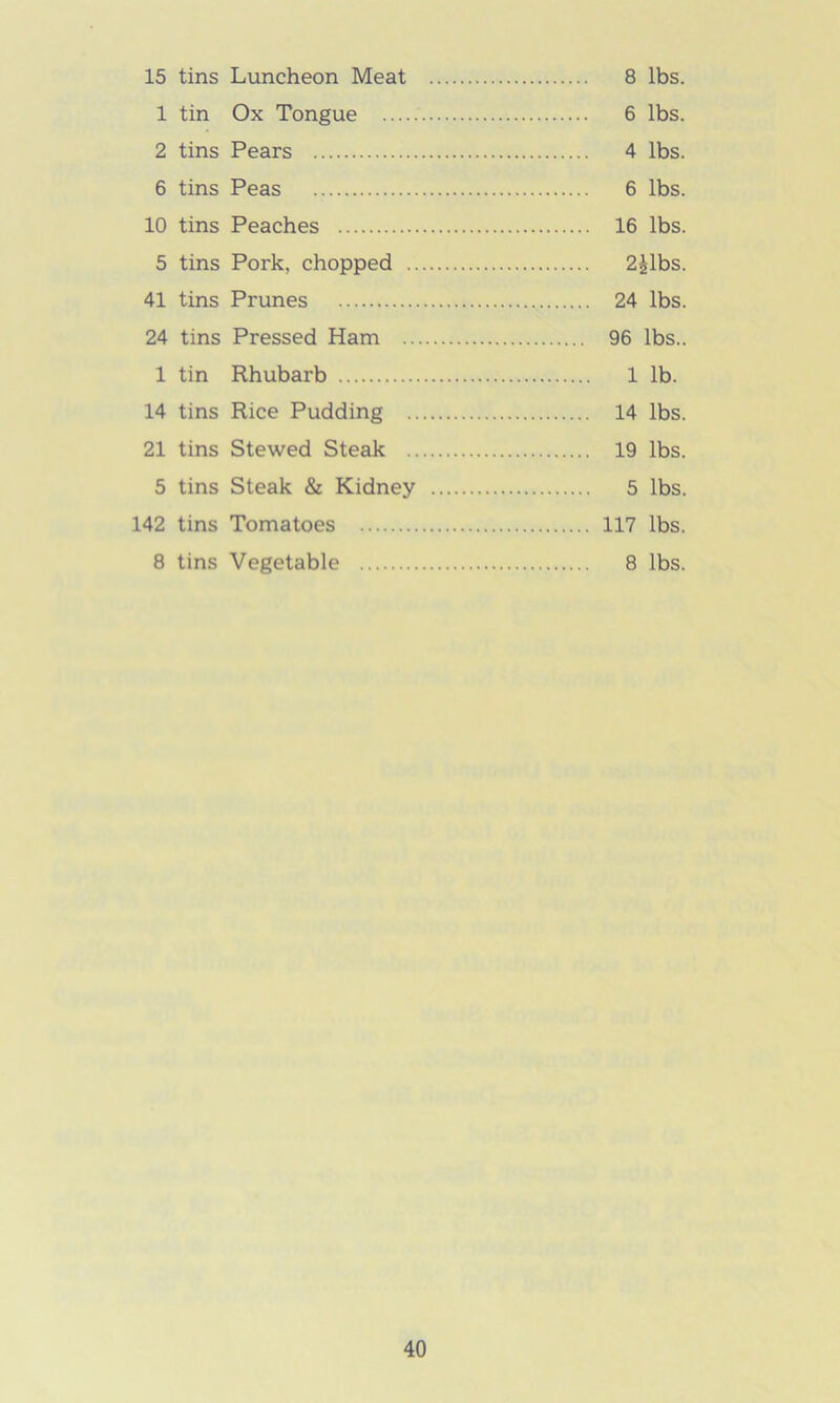 15 tins Luncheon Meat 8 lbs. 1 tin Ox Tongue 6 lbs. 2 tins Pears 4 lbs. 6 tins Peas 6 lbs. 10 tins Peaches 16 lbs. 5 tins Pork, chopped 2£lbs. 41 tins Prunes 24 lbs. 24 tins Pressed Ham 96 lbs.. 1 tin Rhubarb 1 lb. 14 tins Rice Pudding 14 lbs. 21 tins Stewed Steak 19 lbs. 5 tins Steak & Kidney 5 lbs. 142 tins Tomatoes 117 lbs. 8 tins Vegetable 8 lbs.
