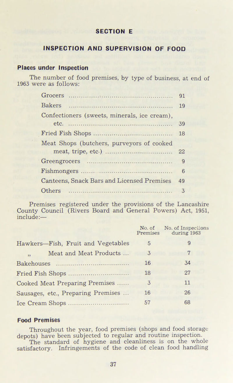 INSPECTION AND SUPERVISION OF FOOD Places under Inspection The number of food premises, by type of business, at end of 1963 were as follows: Grocers 91 Bakers 19 Confectioners (sweets, minerals, ice cream), etc 39 Fried Fish Shops 18 Meat Shops (butchers, purveyors of cooked meat, tripe, etc ) 22 Greengrocers 9 Fishmongers 6 Canteens, Snack Bars and Licensed Premises 49 Others 3 Premises registered under the provisions of the Lancashire County Council (Rivers Board and General Powers) Act, 1951, include:— No. of Premises No. of Inspections during 1963 Hawkers—Fish, Fruit and Vegetables 5 9 „ Meat and Meat Products ... 3 7 Bakehouses 16 34 Fried Fish Shops 18 27 Cooked Meat Preparing Premises 3 11 Sausages, etc., Preparing Premises ... 16 26 Ice Cream Shops 57 68 Food Premises Throughout the year, food premises (shops and food storage depots) have been subjected to regular and routine inspection. The standard of hygiene and cleanliness is on the whole satisfactory. Infringements of the code of clean food handling