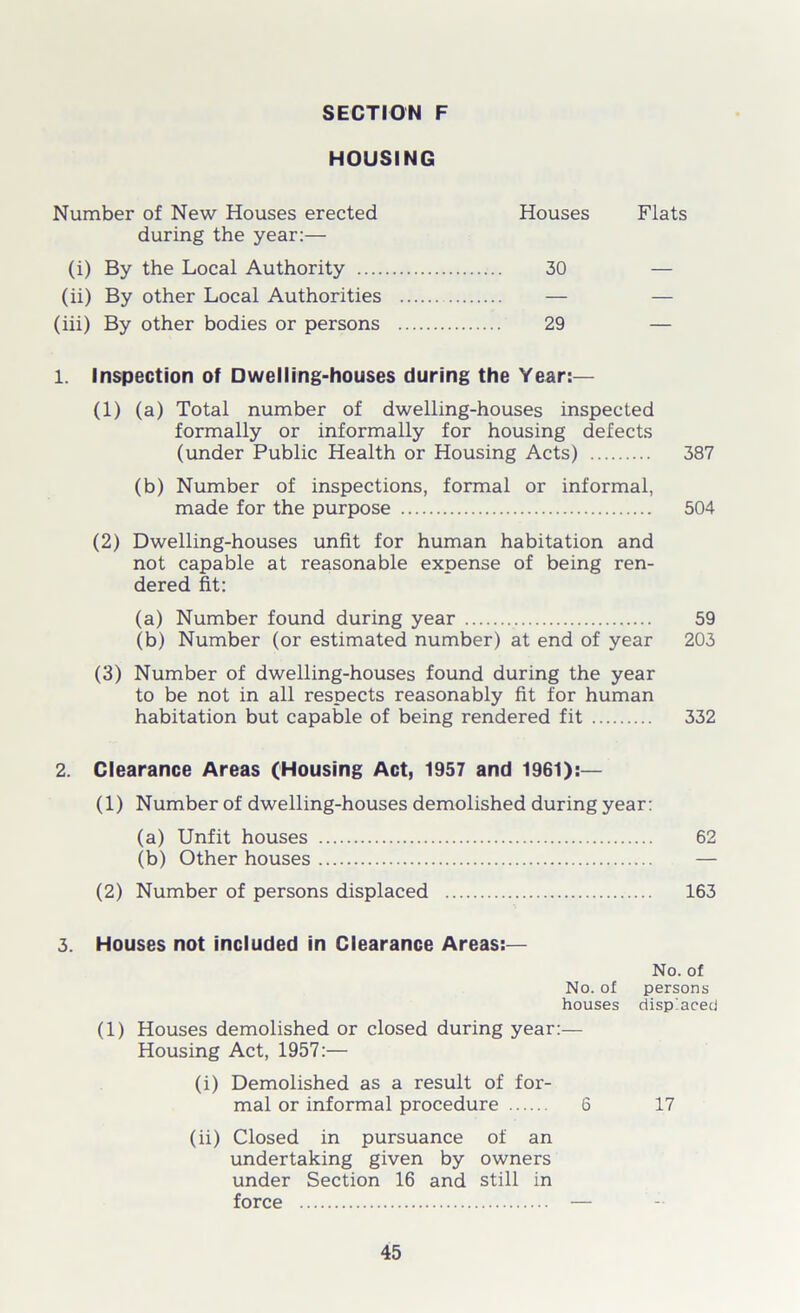 HOUSING Number of New Houses erected Houses Flats during the year:— (i) By the Local Authority 30 — (ii) By other Local Authorities — — (iii) By other bodies or persons 29 — 1. Inspection of Dwelling-houses during the Year:— (1) (a) Total number of dwelling-houses inspected formally or informally for housing defects (under Public Health or Housing Acts) 387 (b) Number of inspections, formal or informal, made for the purpose 504 (2) Dwelling-houses unfit for human habitation and not capable at reasonable expense of being ren- dered fit: (a) Number found during year 59 (b) Number (or estimated number) at end of year 203 (3) Number of dwelling-houses found during the year to be not in all respects reasonably fit for human habitation but capable of being rendered fit 332 2. Clearance Areas (Housing Act, 1957 and 1961):— (1) Number of dwelling-houses demolished during year: (a) Unfit houses 62 (b) Other houses — (2) Number of persons displaced 163 3. Houses not included in Clearance Areas:— No. of houses (1) Houses demolished or closed during year:— Housing Act, 1957:— No. of persons displaced (i) Demolished as a result of for- mal or informal procedure 6 17 (ii) Closed in pursuance of an undertaking given by owners under Section 16 and still in force —